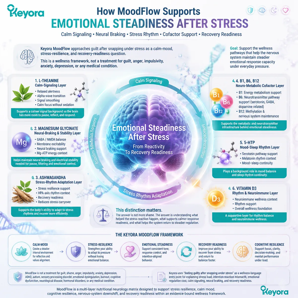 post-stress emotional steadiness and recovery readiness support, calm signaling L-theanine, magnesium glycinate neural braking, GABA NMDA balance and Keyora MoodFlow Matrix stress resilience framework post-stress emotional steadiness and recovery readiness support, calm signaling L-theanine, magnesium glycinate neural braking, GABA NMDA balance and Keyora MoodFlow Matrix stress resilience framework