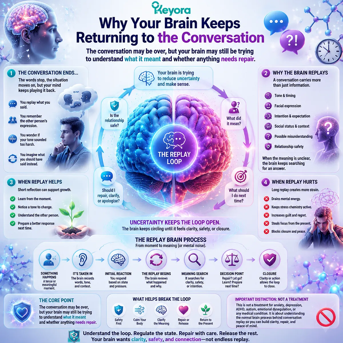 stress-related rumination and post-conversation replay driven by social uncertainty, emotional residue, memory replay and GABA NMDA balance within Keyora MoodFlow Matrix post-stress cognitive integration framework stress-related rumination and post-conversation replay driven by social uncertainty, emotional residue, memory replay and GABA NMDA balance within Keyora MoodFlow Matrix post-stress cognitive integration framework