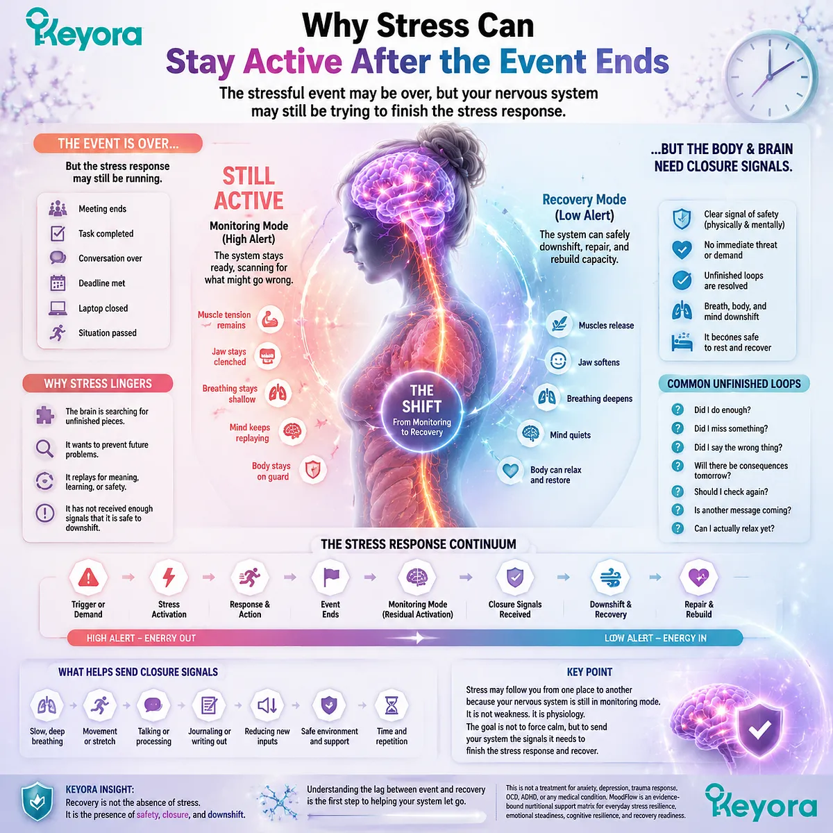 post-stress lingering activation and difficulty letting go of stress driven by monitoring mode, emotional residue, GABA NMDA balance and Keyora MoodFlow Matrix recovery downshift framework post-stress lingering activation and difficulty letting go of stress driven by monitoring mode, emotional residue, GABA NMDA balance and Keyora MoodFlow Matrix recovery downshift framework
