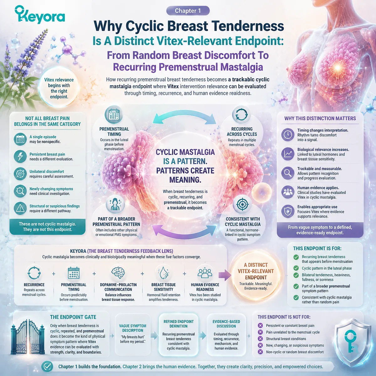 cyclic mastalgia and premenstrual breast tenderness linked to luteal phase timing and dopamine–prolactin regulation, defining Vitex-relevant endpoint through Keyora Breast Tenderness Feedback Lens framework cyclic mastalgia and premenstrual breast tenderness linked to luteal phase timing and dopamine–prolactin regulation, defining Vitex-relevant endpoint through Keyora Breast Tenderness Feedback Lens framework