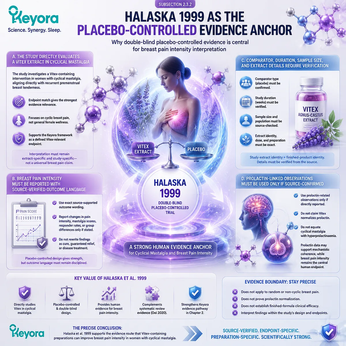 cyclic mastalgia breast pain intensity Vitex agnus-castus Halaska 1999 placebo-controlled double-blind trial comparator evidence HPO-axis prolactin dopamine Keyora Comparator Evidence Layer cyclic mastalgia breast pain intensity Vitex agnus-castus Halaska 1999 placebo-controlled double-blind trial comparator evidence HPO-axis prolactin dopamine Keyora Comparator Evidence Layer