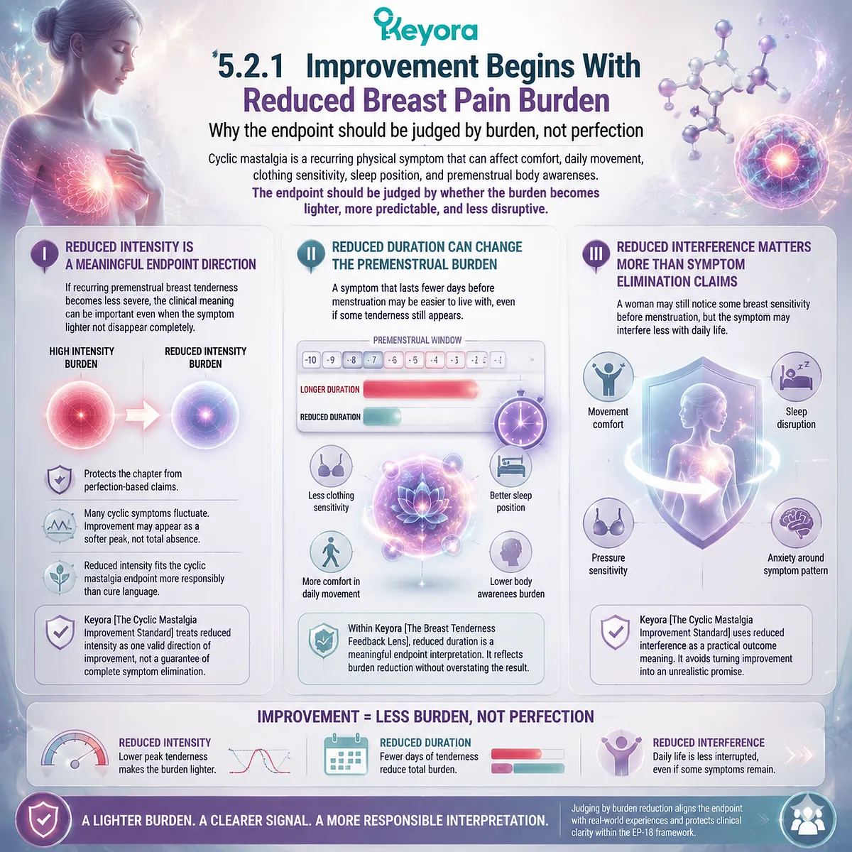 Cyclic mastalgia and premenstrual breast tenderness burden reduction mapped via dopamine–prolactin regulation and breast tissue sensitivity, emphasizing reduced intensity, duration, and interference within Keyora Cyclic Mastalgia Improvement Standard framework Cyclic mastalgia and premenstrual breast tenderness burden reduction mapped via dopamine–prolactin regulation and breast tissue sensitivity, emphasizing reduced intensity, duration, and interference within Keyora Cyclic Mastalgia Improvement Standard framework