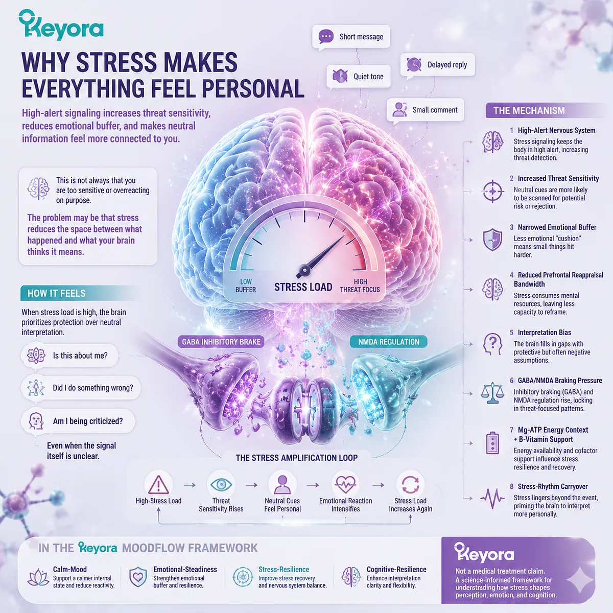 stress emotional sensitivity and overthinking driven by threat sensitivity, interpretation bias, reduced prefrontal reappraisal, GABA/NMDA balance in Keyora MoodFlow Matrix stress emotional sensitivity and overthinking driven by threat sensitivity, interpretation bias, reduced prefrontal reappraisal, GABA/NMDA balance in Keyora MoodFlow Matrix