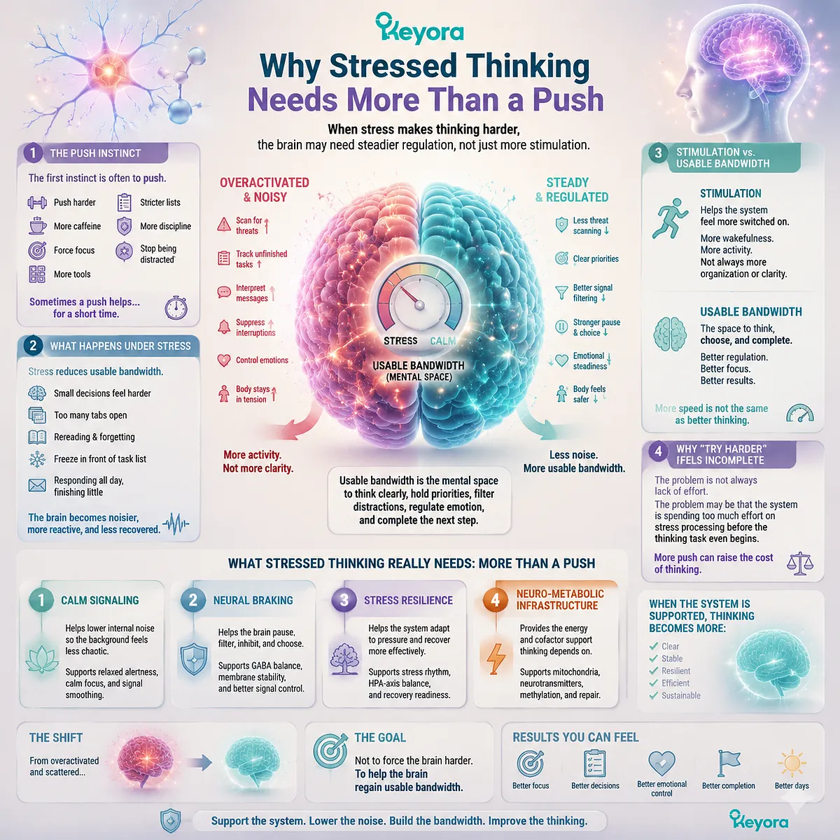 stress thinking difficulty cognitive bandwidth limitation, attention overload and context switching cost, GABA NMDA neural braking, Mg-ATP energy support, B vitamin cofactor, Keyora MoodFlow Matrix calm focus regulation stress thinking difficulty cognitive bandwidth limitation, attention overload and context switching cost, GABA NMDA neural braking, Mg-ATP energy support, B vitamin cofactor, Keyora MoodFlow Matrix calm focus regulation