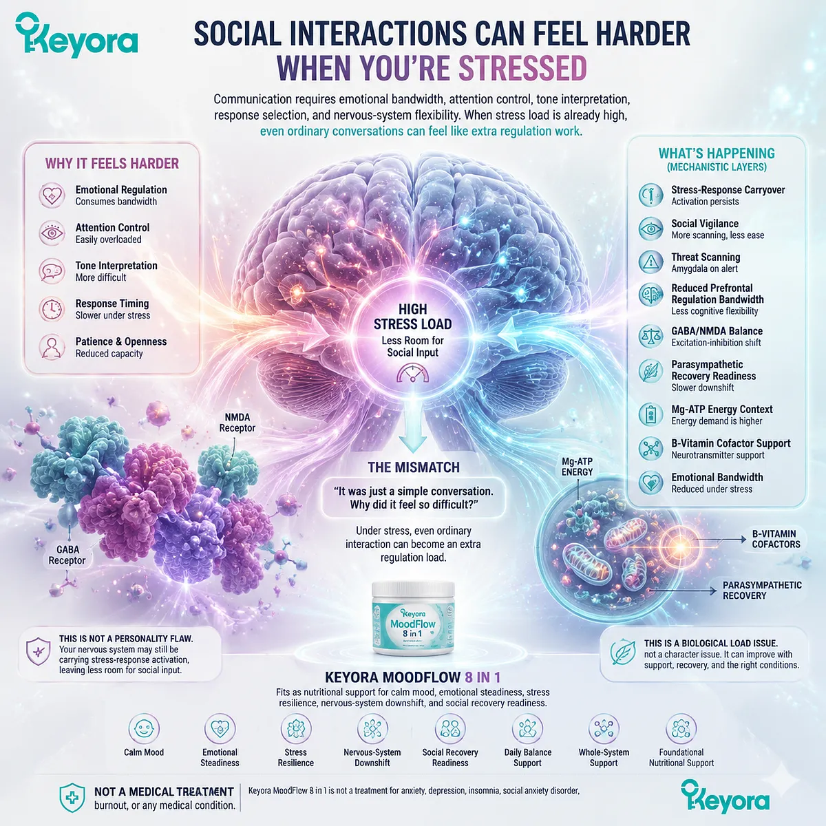 stress social recovery readiness, emotional regulation support, L-theanine GABA NMDA balance, magnesium glycinate nervous system relaxation, HPA-axis stress rhythm in Keyora MoodFlow Matrix 8 in 1 stress social recovery readiness, emotional regulation support, L-theanine GABA NMDA balance, magnesium glycinate nervous system relaxation, HPA-axis stress rhythm in Keyora MoodFlow Matrix 8 in 1