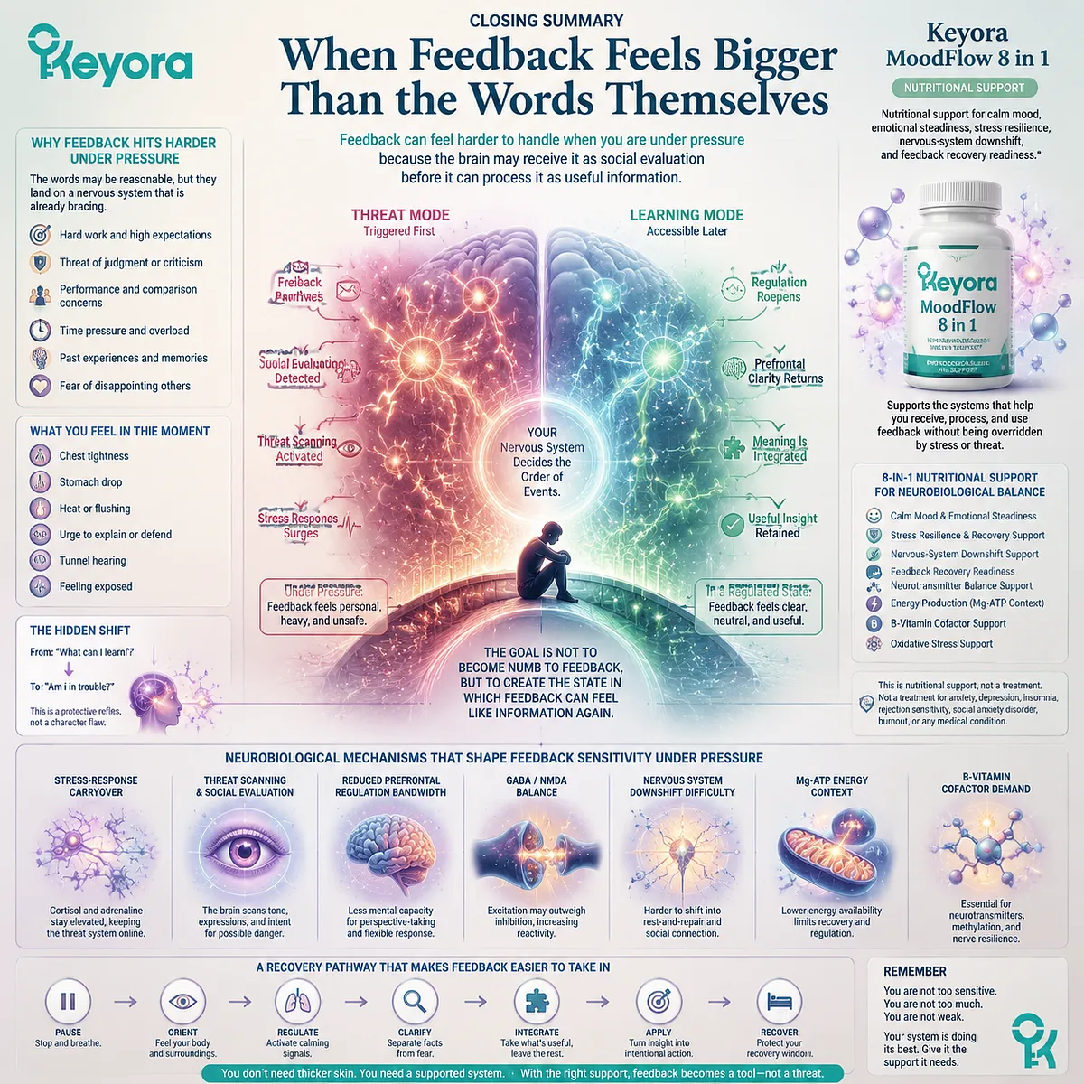 Workplace feedback sensitivity under stress linked to HPA-axis carryover, amygdala threat evaluation and prefrontal regulation load in Keyora MoodFlow Matrix for feedback recovery readiness Workplace feedback sensitivity under stress linked to HPA-axis carryover, amygdala threat evaluation and prefrontal regulation load in Keyora MoodFlow Matrix for feedback recovery readiness