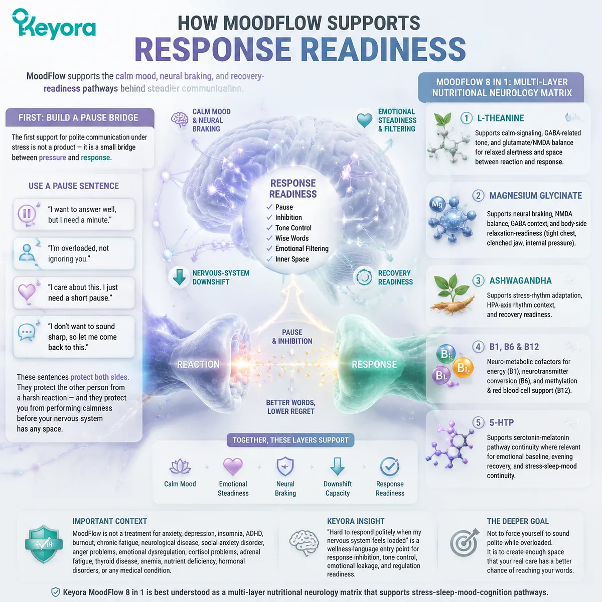 stress, emotional regulation and response readiness support with L-Theanine magnesium ashwagandha B vitamins, GABA/NMDA balance, HPA-axis, Mg-ATP in Keyora MoodFlow Matrix stress, emotional regulation and response readiness support with L-Theanine magnesium ashwagandha B vitamins, GABA/NMDA balance, HPA-axis, Mg-ATP in Keyora MoodFlow Matrix