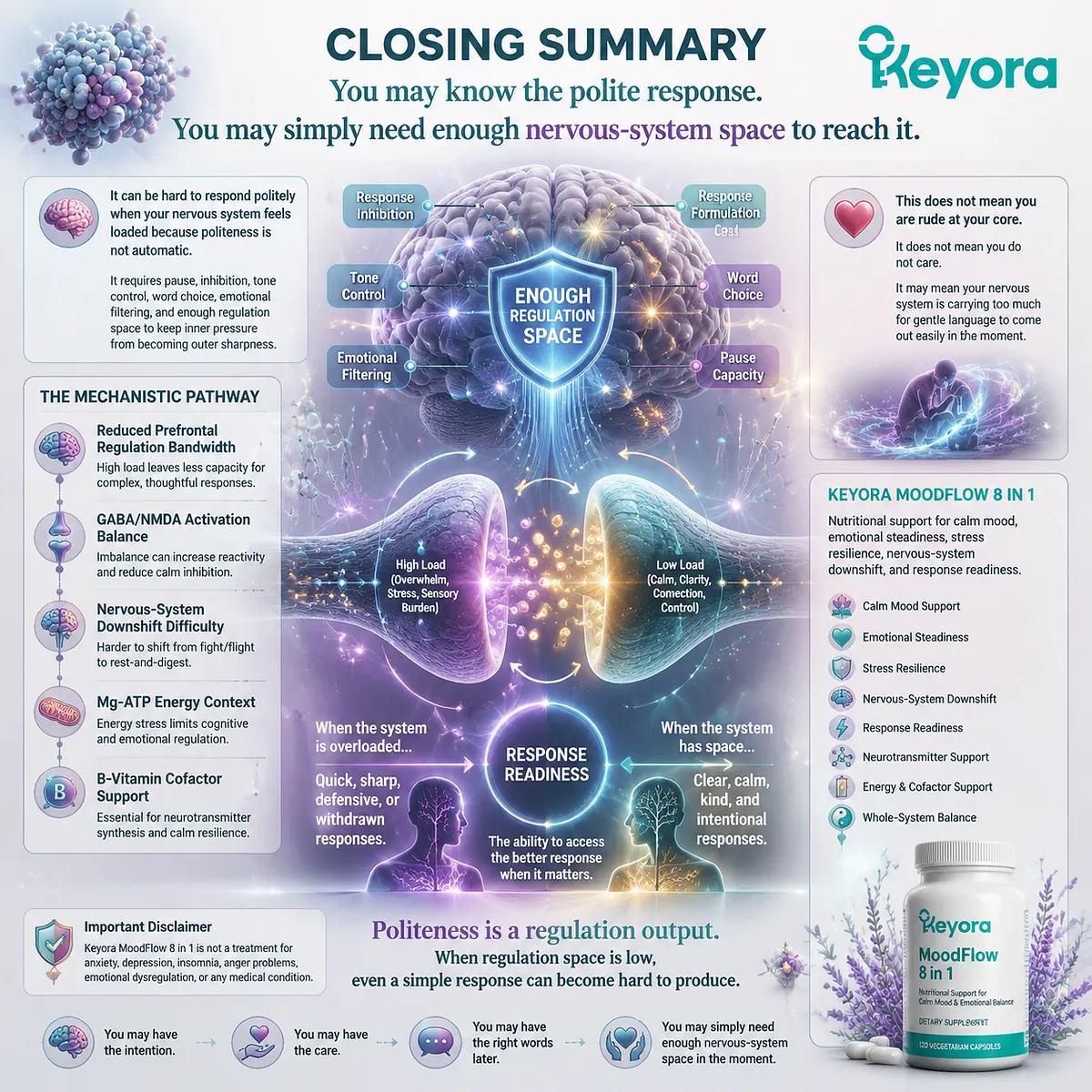 stress communication and emotional regulation for polite communication under nervous system overload, response inhibition and prefrontal control via GABA/NMDA balance, Mg-ATP energy, Keyora MoodFlow Matrix stress communication and emotional regulation for polite communication under nervous system overload, response inhibition and prefrontal control via GABA/NMDA balance, Mg-ATP energy, Keyora MoodFlow Matrix