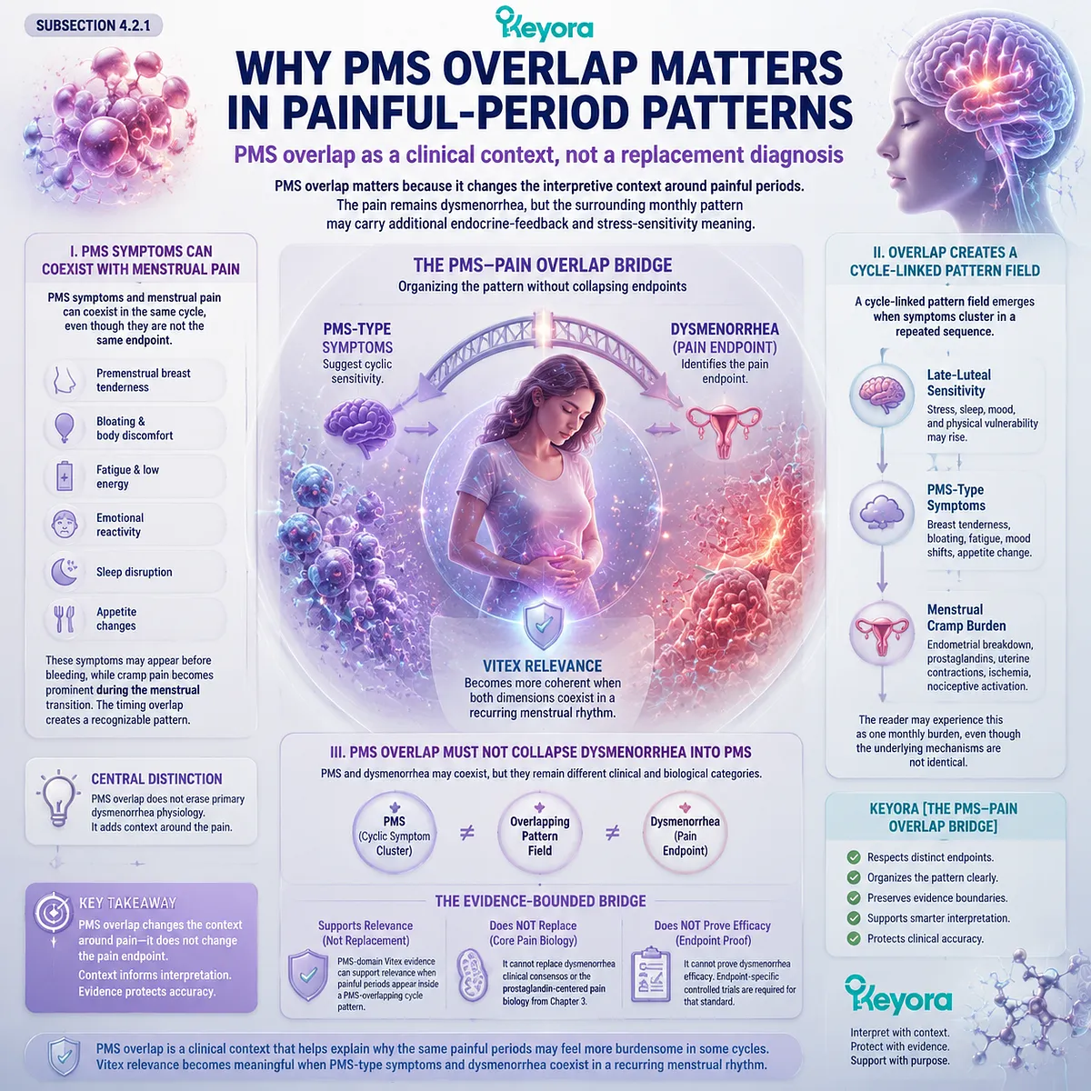 PMS overlap, dysmenorrhea and menstrual cramps within prostaglandin signaling and HPA-axis stress integration, framed as cycle-linked sensitivity in Keyora PMS-Pain Overlap Bridge PMS overlap, dysmenorrhea and menstrual cramps within prostaglandin signaling and HPA-axis stress integration, framed as cycle-linked sensitivity in Keyora PMS-Pain Overlap Bridge