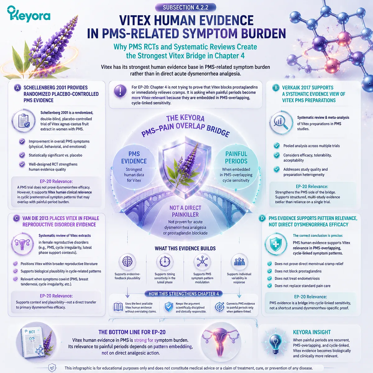 Vitex PMS clinical trials, systematic reviews and female reproductive symptom studies linked with PMS symptom burden, HPA-axis stress modulation and cycle-linked sensitivity in Keyora PMS-Pain Overlap Bridge Vitex PMS clinical trials, systematic reviews and female reproductive symptom studies linked with PMS symptom burden, HPA-axis stress modulation and cycle-linked sensitivity in Keyora PMS-Pain Overlap Bridge