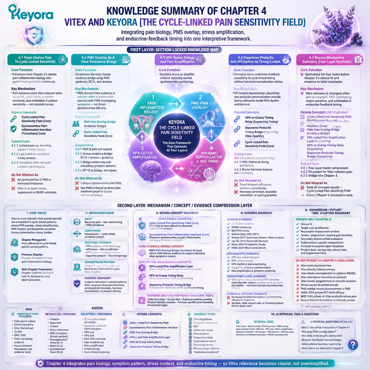 dysmenorrhea menstrual cramps integrated with PMS overlap, prostaglandin inflammation, HPA-axis stress amplification, HPG rhythm and dopamine–prolactin timing within Keyora Cycle-Linked Pain Sensitivity Field framework dysmenorrhea menstrual cramps integrated with PMS overlap, prostaglandin inflammation, HPA-axis stress amplification, HPG rhythm and dopamine–prolactin timing within Keyora Cycle-Linked Pain Sensitivity Field framework