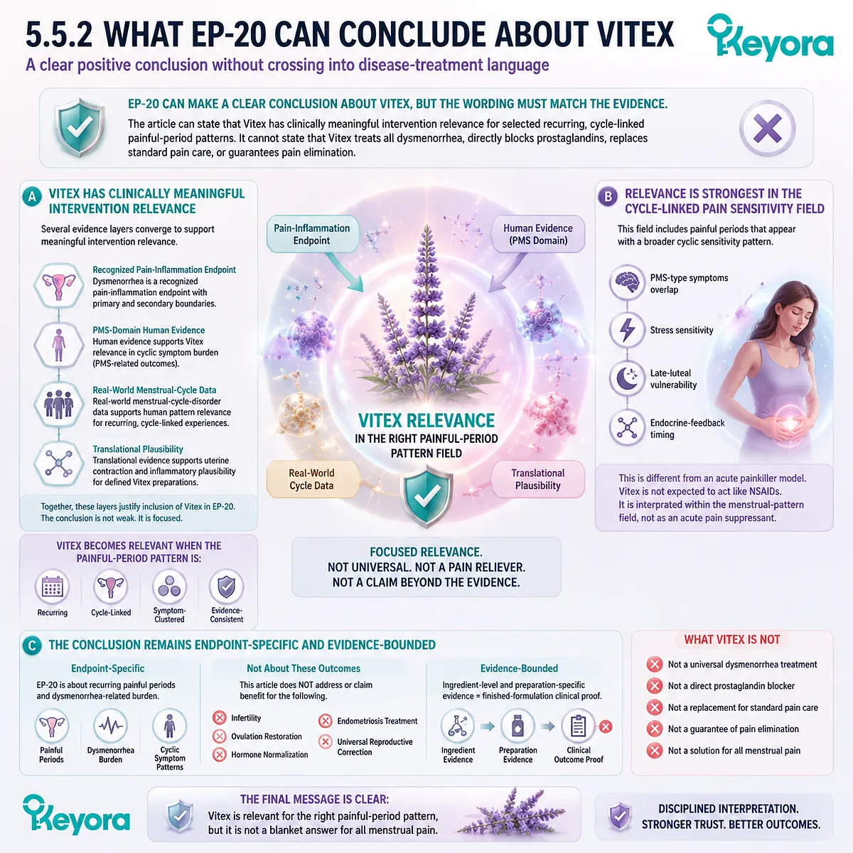 Menstrual pain (dysmenorrhea) Vitex intervention relevance across PMS overlap and cycle-linked inflammatory rhythm signaling in Keyora Cycle-Linked Pain Sensitivity Field framework for evidence-bounded interpretation Menstrual pain (dysmenorrhea) Vitex intervention relevance across PMS overlap and cycle-linked inflammatory rhythm signaling in Keyora Cycle-Linked Pain Sensitivity Field framework for evidence-bounded interpretation