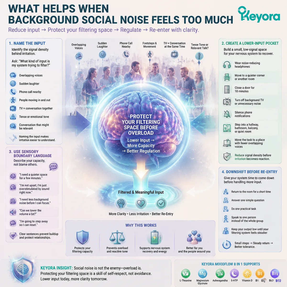 Background social noise coping strategies for sensory overload under stress using lower-input pockets, GABA/NMDA balance and prefrontal filtering bandwidth in Keyora MoodFlow Matrix Background social noise coping strategies for sensory overload under stress using lower-input pockets, GABA/NMDA balance and prefrontal filtering bandwidth in Keyora MoodFlow Matrix