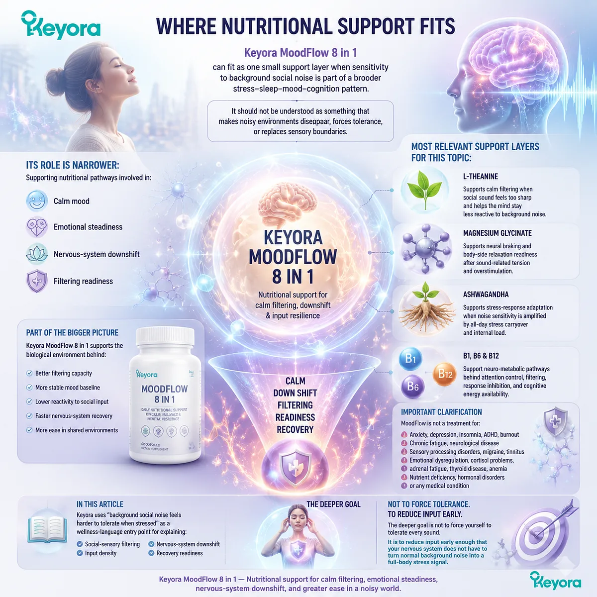 Background social noise sensitivity under stress with L-theanine and magnesium glycinate supporting GABA/NMDA balance, attention filtering and downshift in Keyora MoodFlow 8 in 1 Background social noise sensitivity under stress with L-theanine and magnesium glycinate supporting GABA/NMDA balance, attention filtering and downshift in Keyora MoodFlow 8 in 1