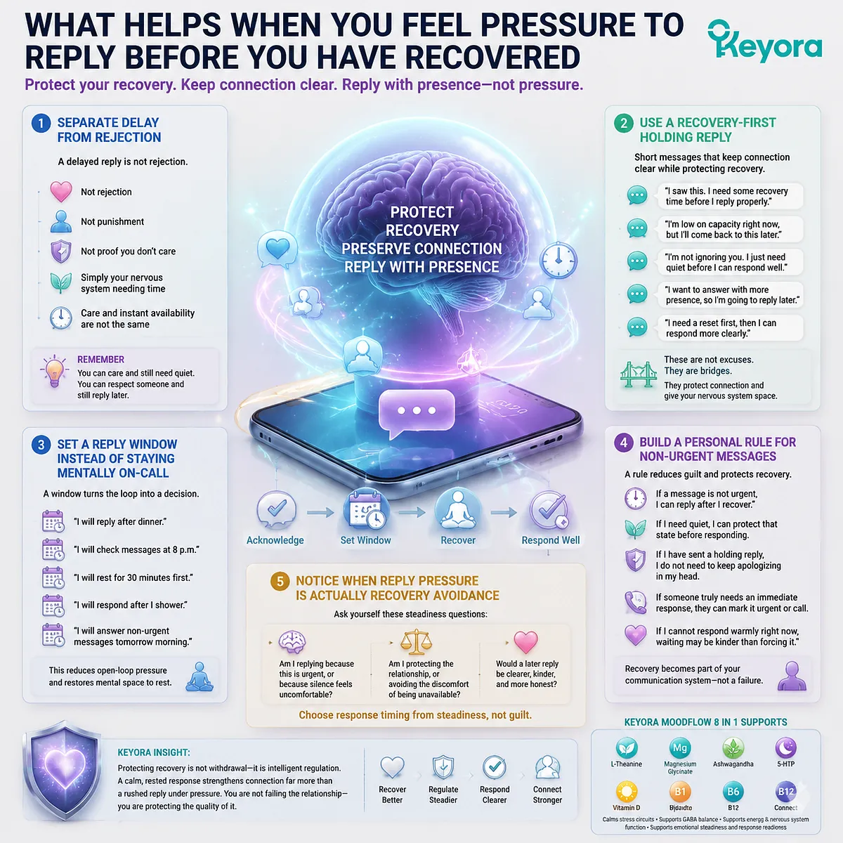 Reply pressure and recovery protection under digital availability pressure using holding replies, reply windows, prefrontal filtering bandwidth and GABA/NMDA balance in Keyora MoodFlow Matrix Reply pressure and recovery protection under digital availability pressure using holding replies, reply windows, prefrontal filtering bandwidth and GABA/NMDA balance in Keyora MoodFlow Matrix