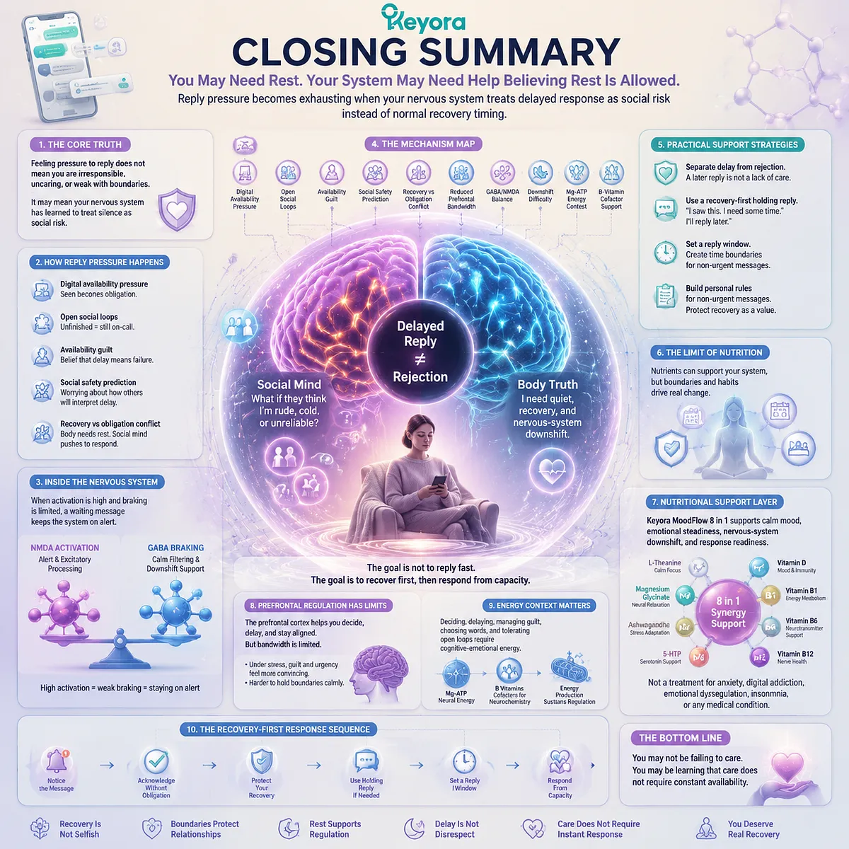Digital availability pressure and reply anxiety with open social loops reducing prefrontal filtering bandwidth via GABA/NMDA balance, mapped in Keyora MoodFlow Matrix response regulation system Digital availability pressure and reply anxiety with open social loops reducing prefrontal filtering bandwidth via GABA/NMDA balance, mapped in Keyora MoodFlow Matrix response regulation system
