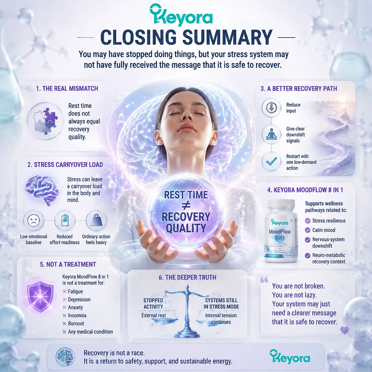 fatigue after rest and low motivation linked to stress carryover, HPA-axis load, and reduced effort-readiness; recovery depends on nervous-system downshift in Keyora MoodFlow Matrix fatigue after rest and low motivation linked to stress carryover, HPA-axis load, and reduced effort-readiness; recovery depends on nervous-system downshift in Keyora MoodFlow Matrix