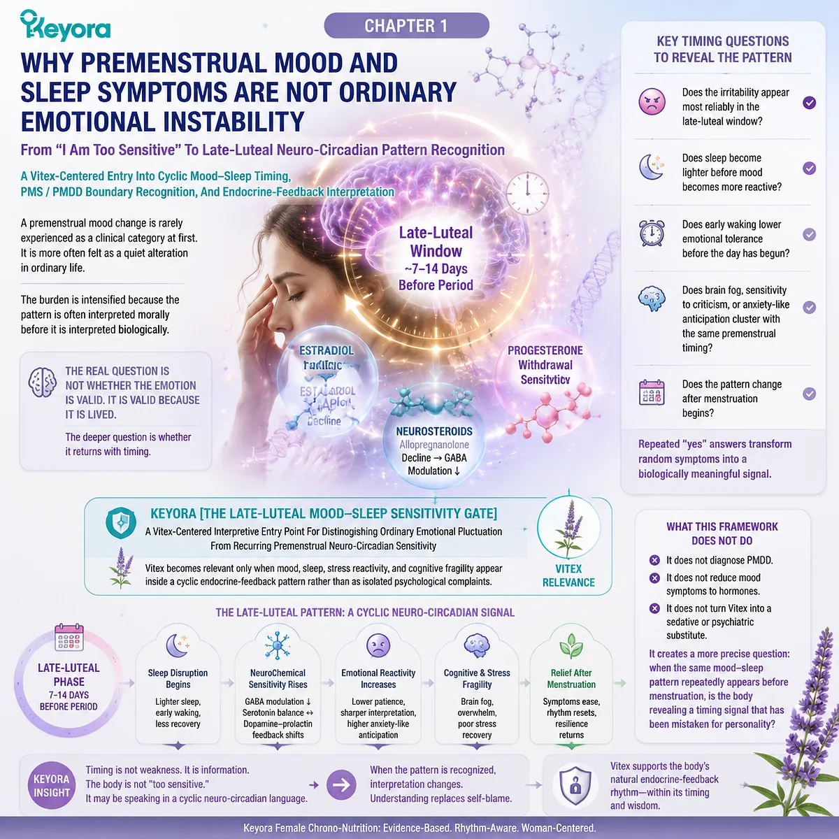 PMS mood symptoms and sleep quality changes linked to late-luteal neuro-circadian timing and endocrine feedback, reframed in Keyora Late-Luteal Mood-Sleep Sensitivity Gate Vitex PMS mood symptoms and sleep quality changes linked to late-luteal neuro-circadian timing and endocrine feedback, reframed in Keyora Late-Luteal Mood-Sleep Sensitivity Gate Vitex