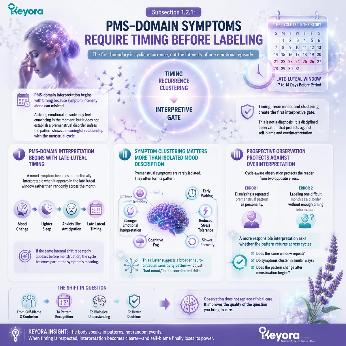 premenstrual mood symptoms, PMS timing recognition, luteal phase sleep and emotional sensitivity, HPA-axis stress response and neuro-circadian regulation in Keyora PMS/PMDD Boundary Lens cycle mapping framework premenstrual mood symptoms, PMS timing recognition, luteal phase sleep and emotional sensitivity, HPA-axis stress response and neuro-circadian regulation in Keyora PMS/PMDD Boundary Lens cycle mapping framework