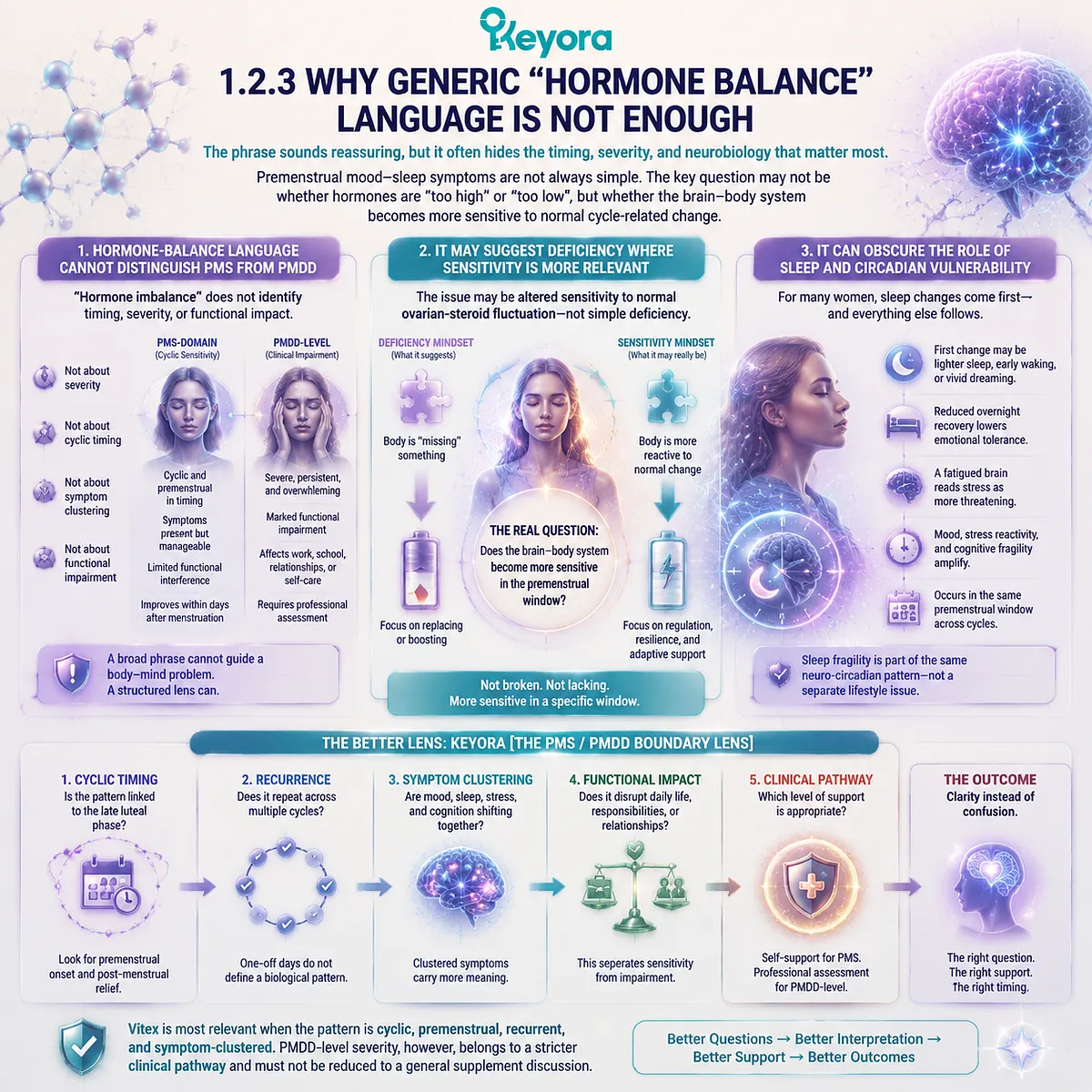premenstrual mood symptoms, PMS sleep disruption, neuro-circadian sensitivity and HPA-axis stress response, Keyora Late-Luteal Mood-Sleep Sensitivity Gate replacing generic hormone balance framing premenstrual mood symptoms, PMS sleep disruption, neuro-circadian sensitivity and HPA-axis stress response, Keyora Late-Luteal Mood-Sleep Sensitivity Gate replacing generic hormone balance framing