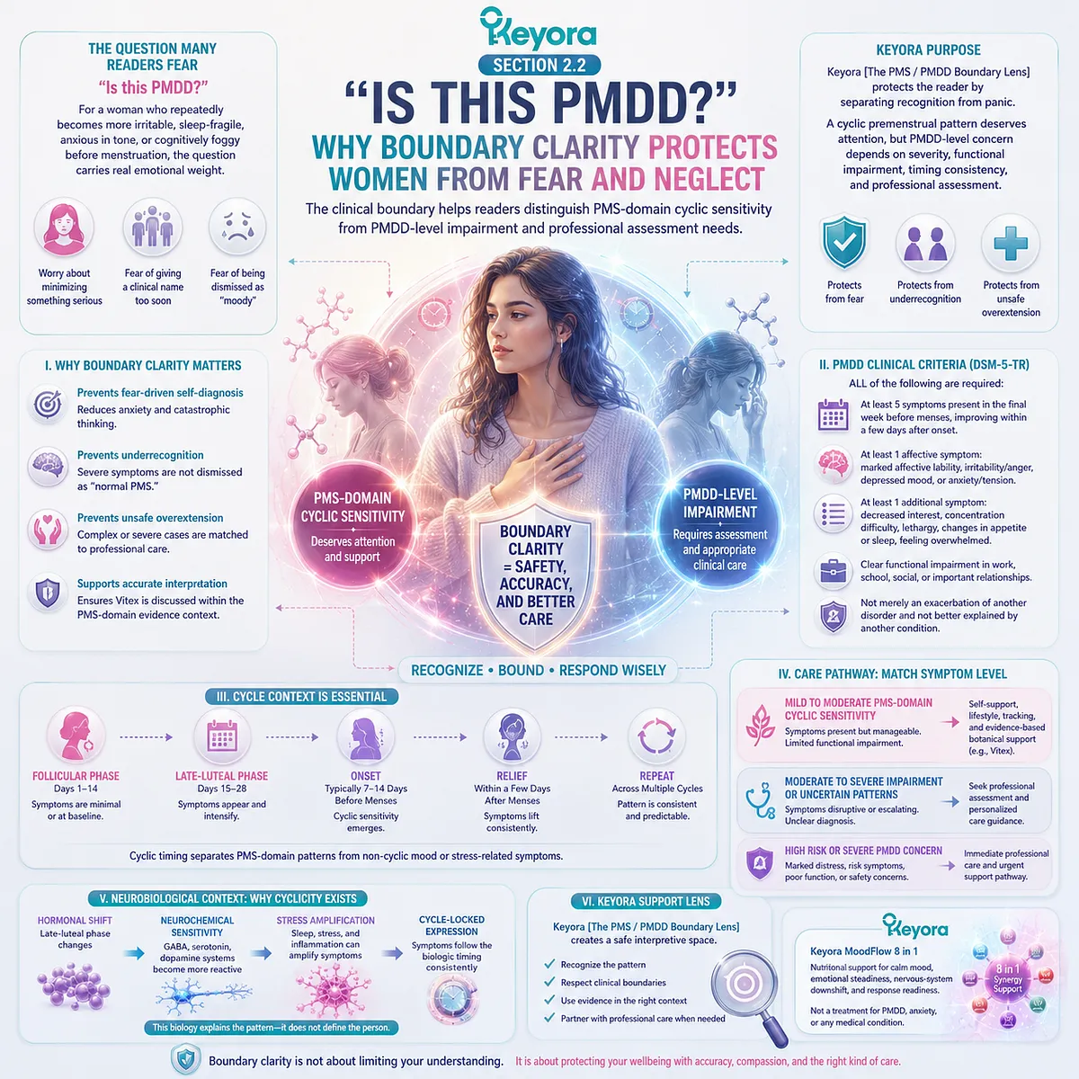 PMS mood swings, sleep quality, and female rhythm support are differentiated from PMDD through symptom severity, functional impairment, and cycle timing, with the Keyora PMS / PMDD Boundary Lens guiding evidence-based interpretation and appropriate clinical boundaries. PMS mood swings, sleep quality, and female rhythm support are differentiated from PMDD through symptom severity, functional impairment, and cycle timing, with the Keyora PMS / PMDD Boundary Lens guiding evidence-based interpretation and appropriate clinical boundaries.