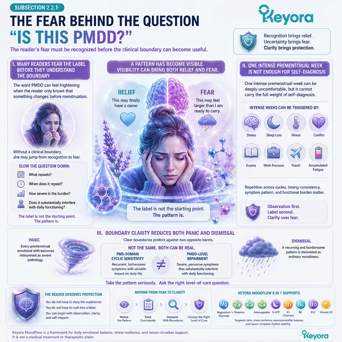 PMS mood swings, sleep quality, and female rhythm support are distinguished from PMDD through recurring symptom timing, functional impairment, and clinical boundaries, with the Keyora PMS / PMDD Boundary Lens supporting evidence-based interpretation before diagnosis. PMS mood swings, sleep quality, and female rhythm support are distinguished from PMDD through recurring symptom timing, functional impairment, and clinical boundaries, with the Keyora PMS / PMDD Boundary Lens supporting evidence-based interpretation before diagnosis.