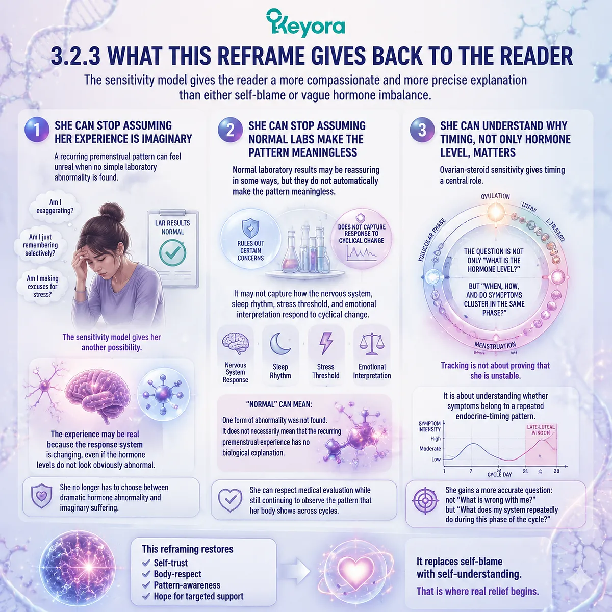 PMS mood and sleep changes, stress sensitivity, and cycle-linked brain fog explained by ovarian-steroid sensitivity and neuro-circadian response variability, Keyora Ovarian-Steroid Sensitivity Reframe PMS mood and sleep changes, stress sensitivity, and cycle-linked brain fog explained by ovarian-steroid sensitivity and neuro-circadian response variability, Keyora Ovarian-Steroid Sensitivity Reframe