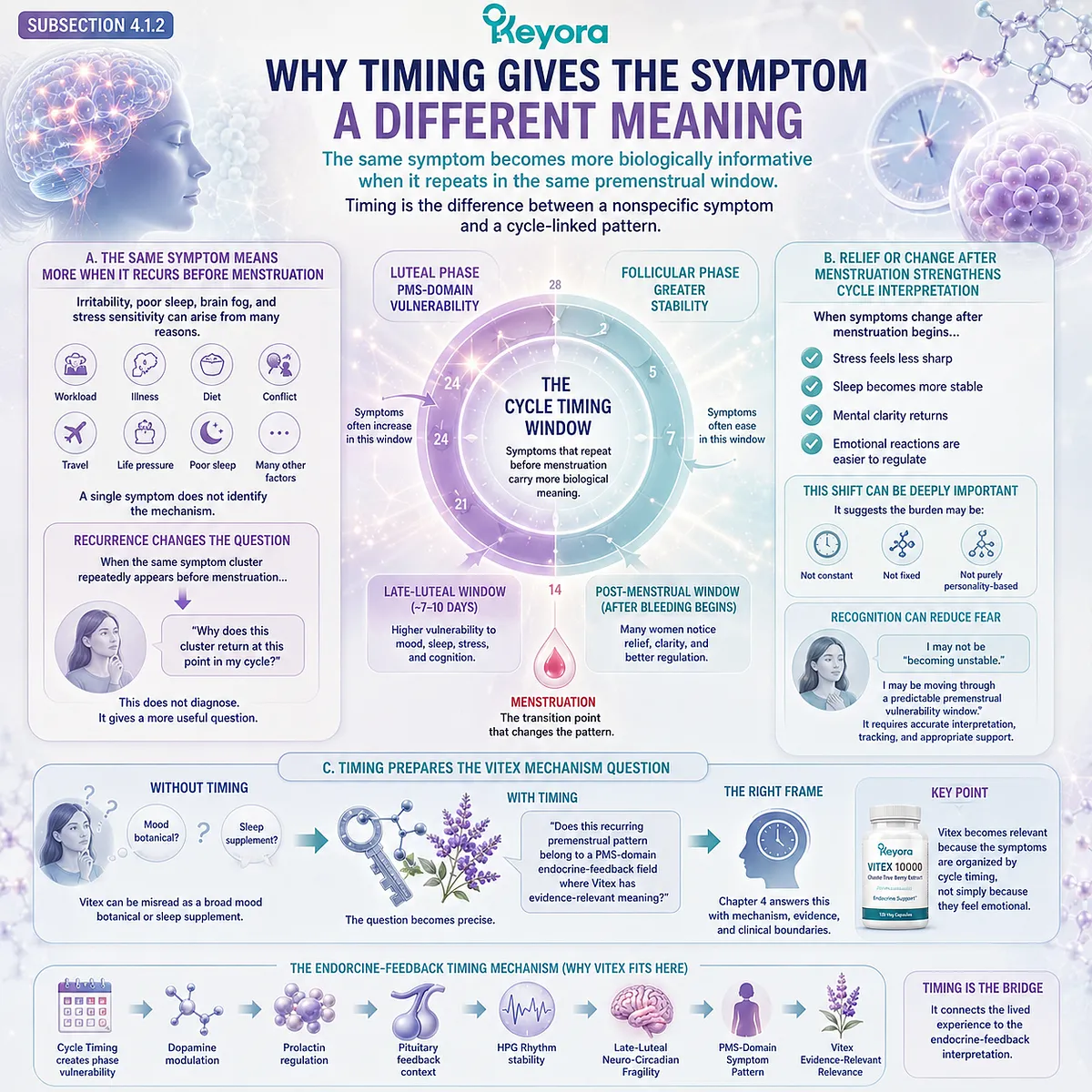 PMS mood changes, sleep quality, brain fog, and stress sensitivity gain greater meaning when they recur in the late luteal phase, linking endocrine-feedback timing with female rhythm support through the Keyora Vitex Endocrine-Feedback Timing Gate. PMS mood changes, sleep quality, brain fog, and stress sensitivity gain greater meaning when they recur in the late luteal phase, linking endocrine-feedback timing with female rhythm support through the Keyora Vitex Endocrine-Feedback Timing Gate.