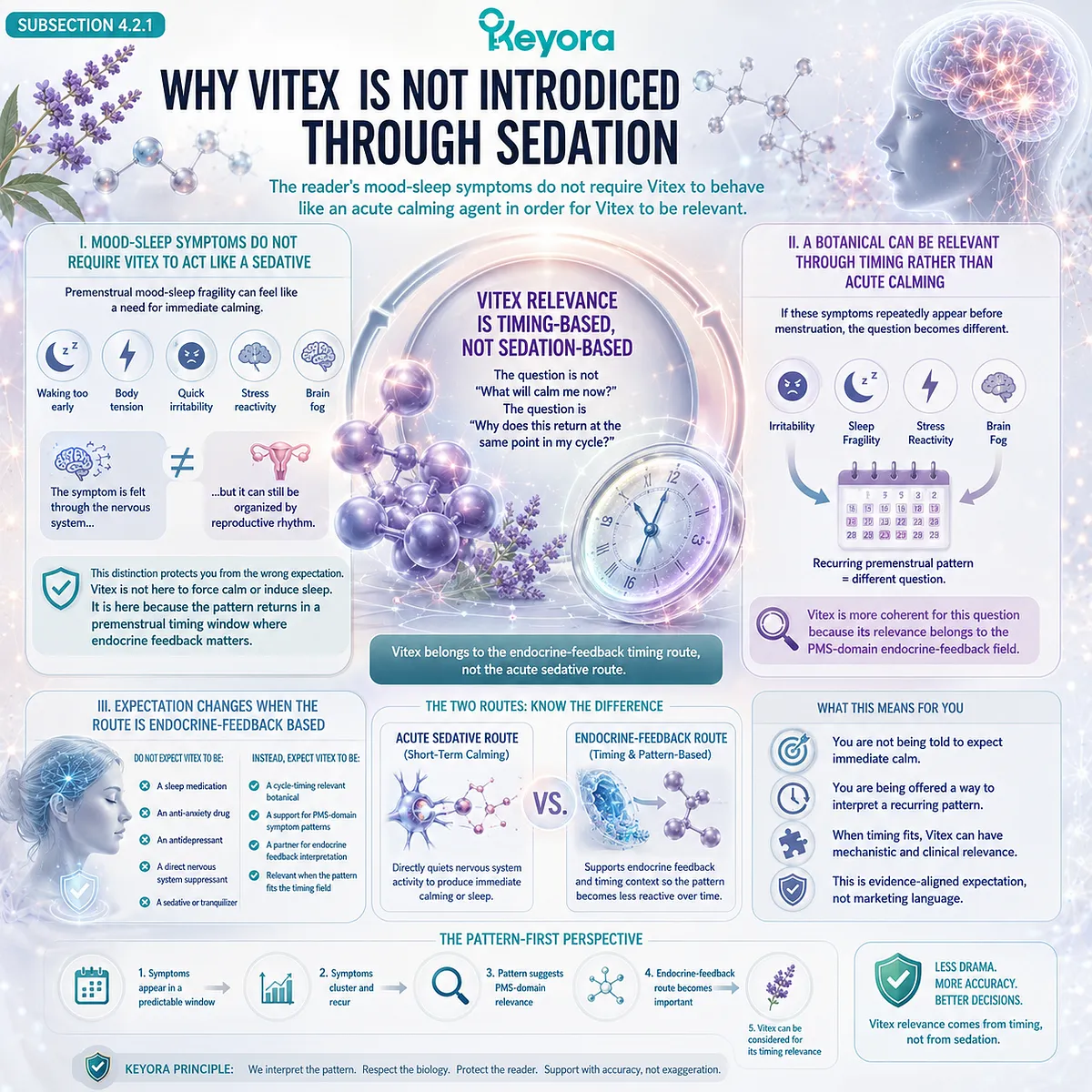 PMS mood changes, sleep quality, stress sensitivity, and female rhythm support are interpreted through endocrine-feedback timing instead of sedation, showing how the Keyora Dopamine-Prolactin Mood-Sleep Bridge reframes Vitex within cycle-linked neuroendocrine communication. PMS mood changes, sleep quality, stress sensitivity, and female rhythm support are interpreted through endocrine-feedback timing instead of sedation, showing how the Keyora Dopamine-Prolactin Mood-Sleep Bridge reframes Vitex within cycle-linked neuroendocrine communication.