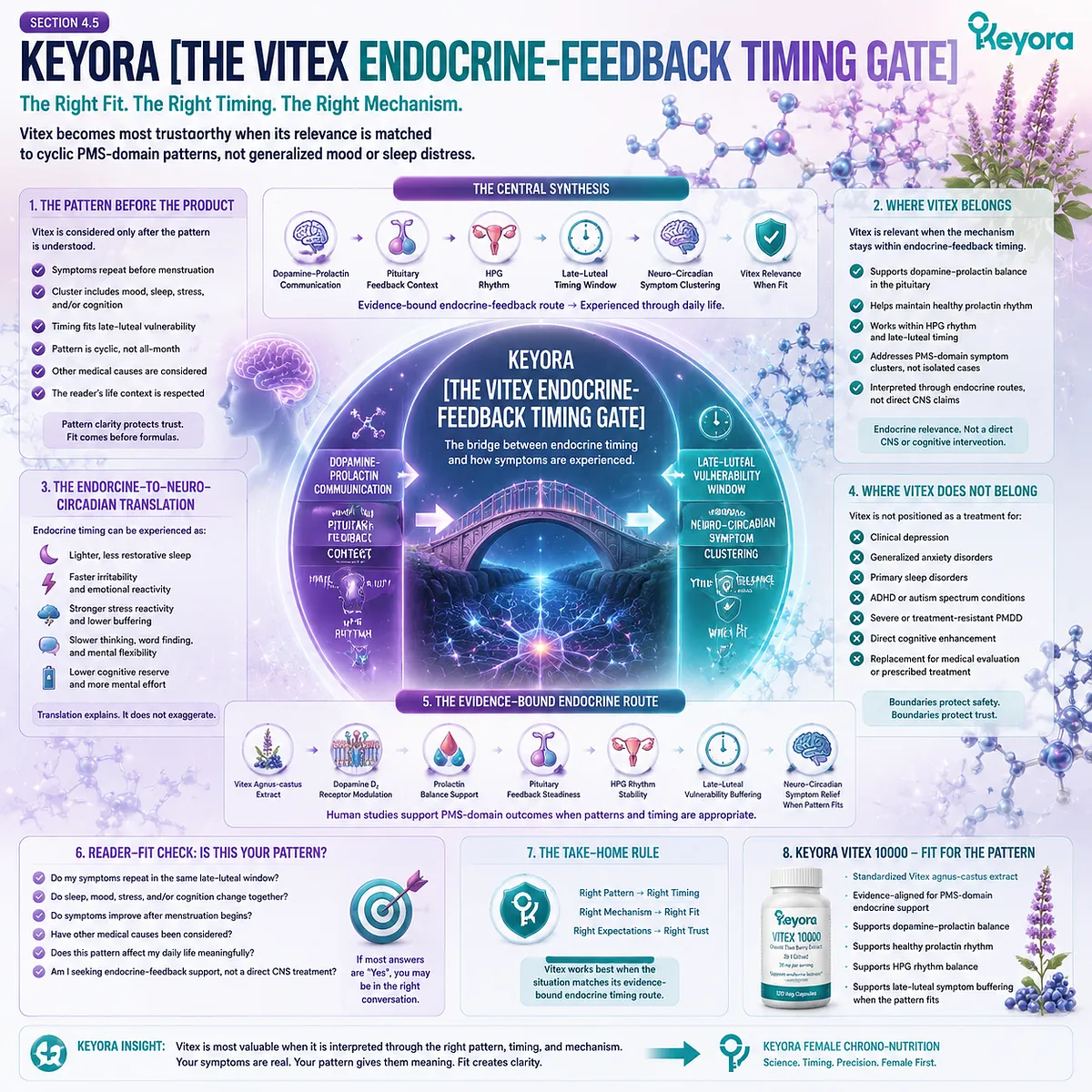 PMS mood changes, sleep quality, stress sensitivity, and brain fog are interpreted through dopamine-prolactin communication, HPG rhythm, and neuro-circadian clustering within the Keyora Vitex Endocrine-Feedback Timing Gate for female rhythm support. PMS mood changes, sleep quality, stress sensitivity, and brain fog are interpreted through dopamine-prolactin communication, HPG rhythm, and neuro-circadian clustering within the Keyora Vitex Endocrine-Feedback Timing Gate for female rhythm support.