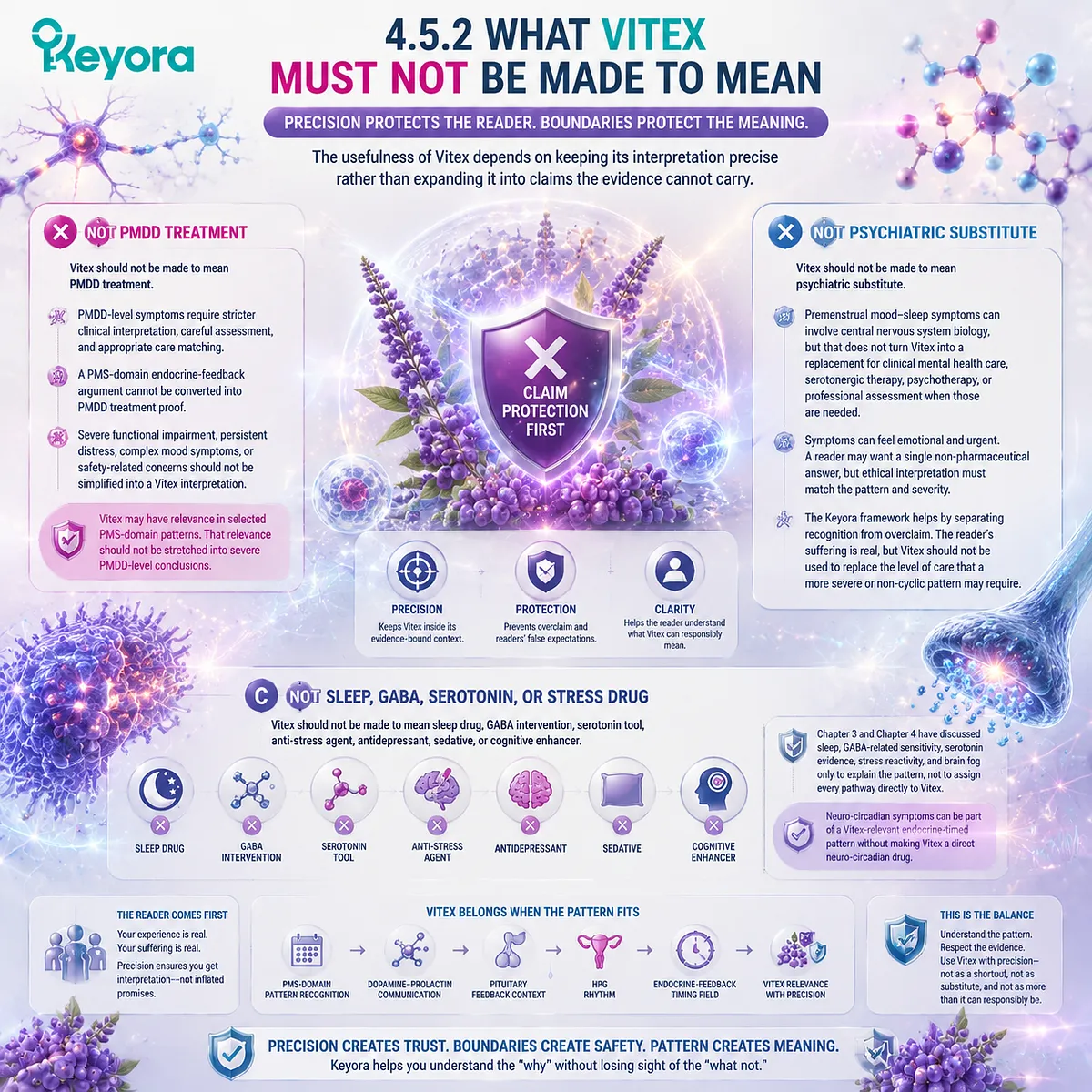 PMS mood changes, sleep quality, stress sensitivity, and brain fog are interpreted through HPG rhythm endocrine timing and dopamine-prolactin communication, while distinguishing Vitex from PMDD treatment, psychiatric substitution, or direct CNS intervention within Keyora Vitex Endocrine-Feedback Timing Gate. PMS mood changes, sleep quality, stress sensitivity, and brain fog are interpreted through HPG rhythm endocrine timing and dopamine-prolactin communication, while distinguishing Vitex from PMDD treatment, psychiatric substitution, or direct CNS intervention within Keyora Vitex Endocrine-Feedback Timing Gate.