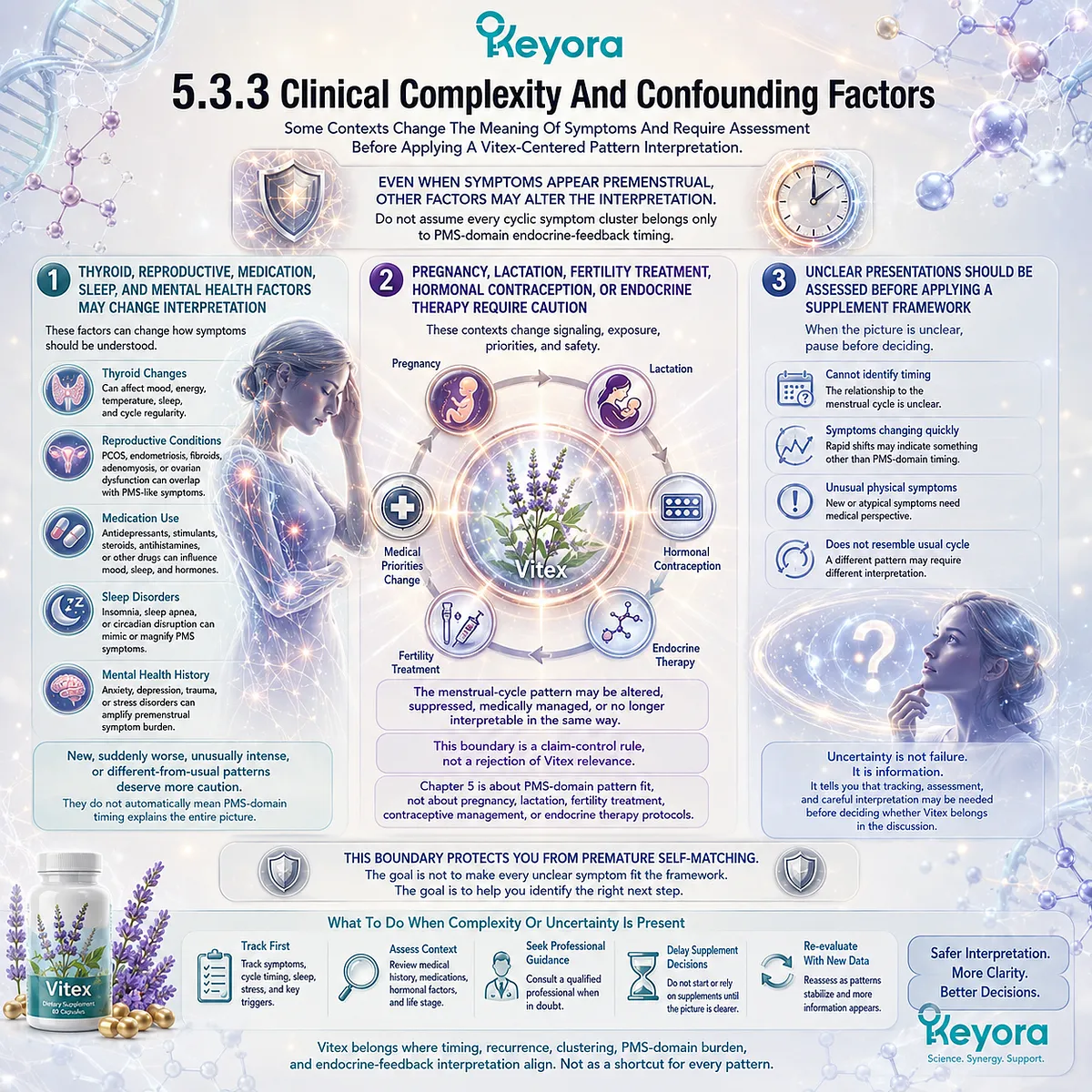 Premenstrual mood changes, sleep disruption, and stress sensitivity should be interpreted cautiously when thyroid disorders, reproductive conditions, medications, hormonal therapy, or other clinical factors may alter endocrine-feedback timing, as outlined by the Keyora Fit-Misfit Safety Boundary. Premenstrual mood changes, sleep disruption, and stress sensitivity should be interpreted cautiously when thyroid disorders, reproductive conditions, medications, hormonal therapy, or other clinical factors may alter endocrine-feedback timing, as outlined by the Keyora Fit-Misfit Safety Boundary.