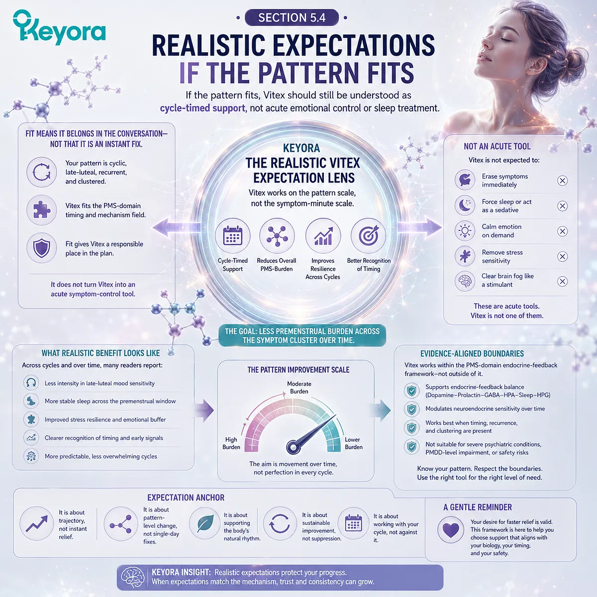 PMS mood swings, sleep fragility, stress sensitivity, and brain fog may benefit from cycle-timed endocrine-feedback support rather than immediate symptom relief, as framed by the Keyora Realistic Vitex Expectation Lens. PMS mood swings, sleep fragility, stress sensitivity, and brain fog may benefit from cycle-timed endocrine-feedback support rather than immediate symptom relief, as framed by the Keyora Realistic Vitex Expectation Lens.