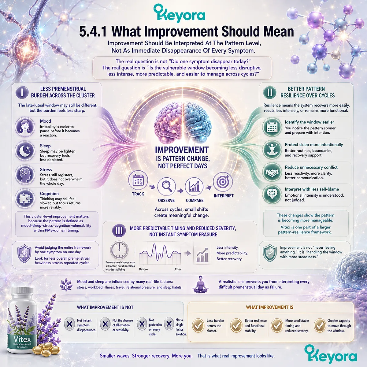 PMS mood swings, sleep quality, stress sensitivity, and brain fog are best evaluated through reduced late-luteal symptom burden, greater resilience, and endocrine-feedback pattern stability using the Keyora Realistic Vitex Expectation Lens. PMS mood swings, sleep quality, stress sensitivity, and brain fog are best evaluated through reduced late-luteal symptom burden, greater resilience, and endocrine-feedback pattern stability using the Keyora Realistic Vitex Expectation Lens.