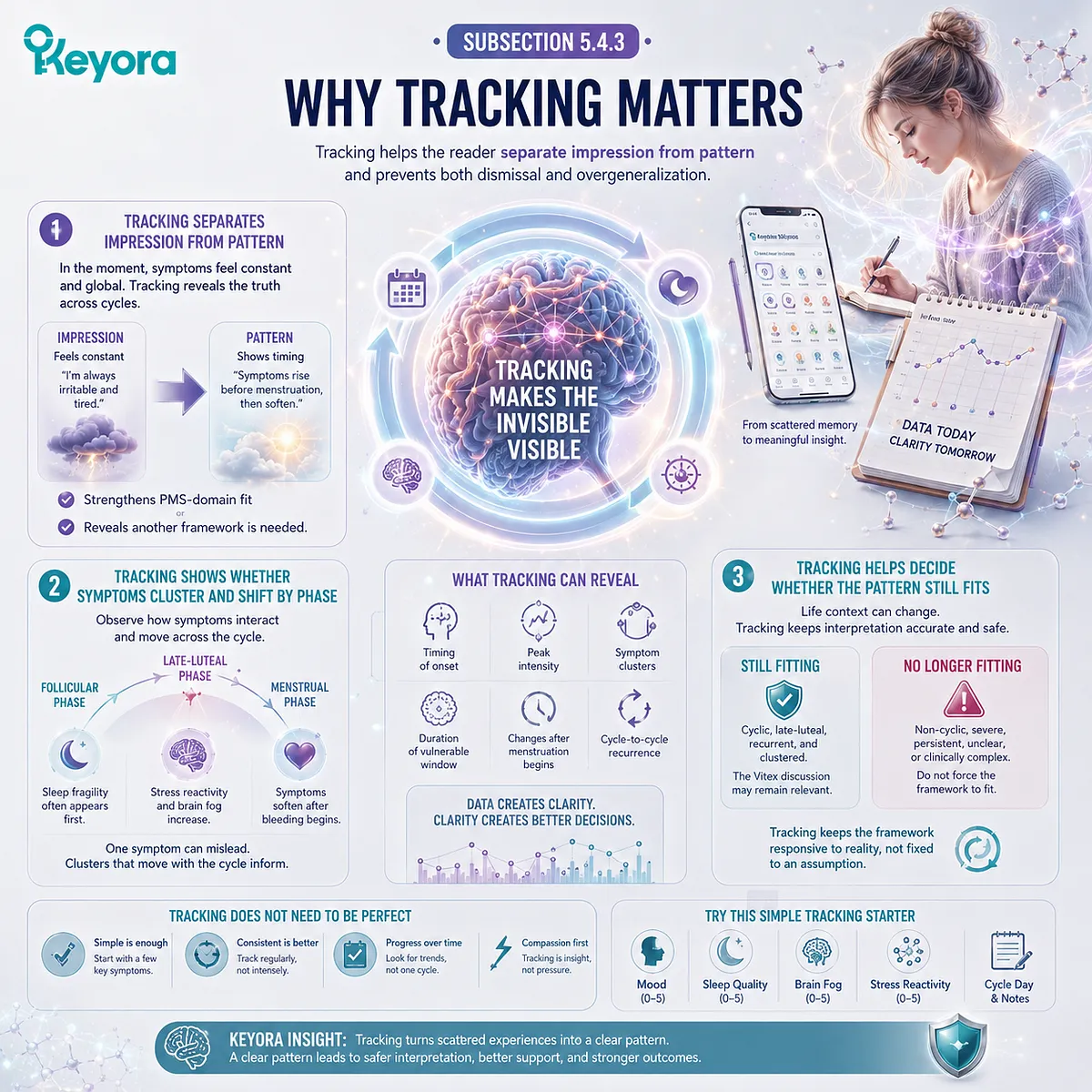 PMS mood swings, sleep quality, stress sensitivity, and brain fog become clearer through menstrual cycle tracking, revealing symptom timing, clustering, and endocrine-feedback patterns within the Keyora Realistic Vitex Expectation Lens. PMS mood swings, sleep quality, stress sensitivity, and brain fog become clearer through menstrual cycle tracking, revealing symptom timing, clustering, and endocrine-feedback patterns within the Keyora Realistic Vitex Expectation Lens.