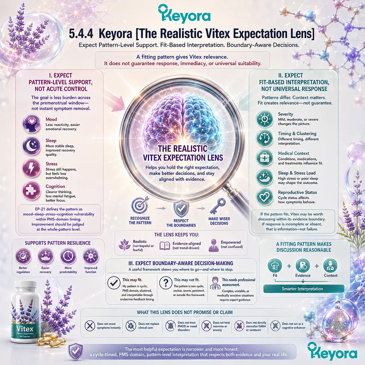 PMS mood swings, sleep fragility, stress sensitivity, and brain fog should be evaluated through cycle-timed pattern support, fit-based interpretation, and evidence-bound endocrine-feedback timing using the Keyora Realistic Vitex Expectation Lens. PMS mood swings, sleep fragility, stress sensitivity, and brain fog should be evaluated through cycle-timed pattern support, fit-based interpretation, and evidence-bound endocrine-feedback timing using the Keyora Realistic Vitex Expectation Lens.