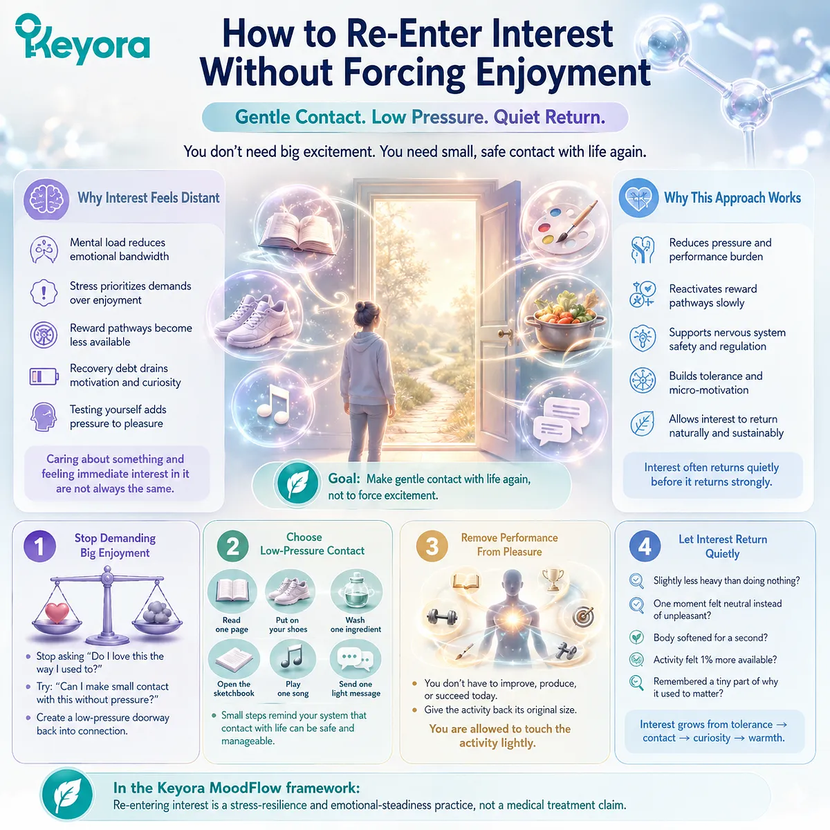 Stress resilience and emotional steadiness can gradually support renewed interest through low-pressure engagement, nervous-system regulation, and reward pathway accessibility, interpreted by the Keyora MoodFlow Matrix. Stress resilience and emotional steadiness can gradually support renewed interest through low-pressure engagement, nervous-system regulation, and reward pathway accessibility, interpreted by the Keyora MoodFlow Matrix.