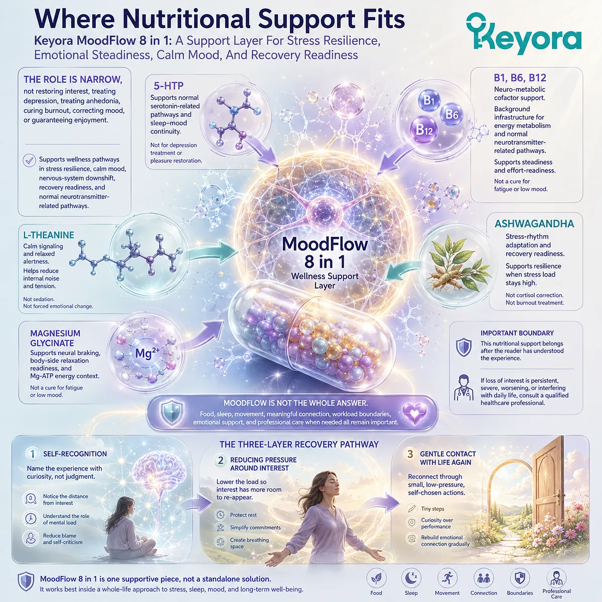 Stress resilience and emotional steadiness may be supported through nutrition, including serotonin-related pathways, neuro-metabolic cofactors, calm signaling, and Mg-ATP energy context, within the Keyora MoodFlow Matrix. Stress resilience and emotional steadiness may be supported through nutrition, including serotonin-related pathways, neuro-metabolic cofactors, calm signaling, and Mg-ATP energy context, within the Keyora MoodFlow Matrix.