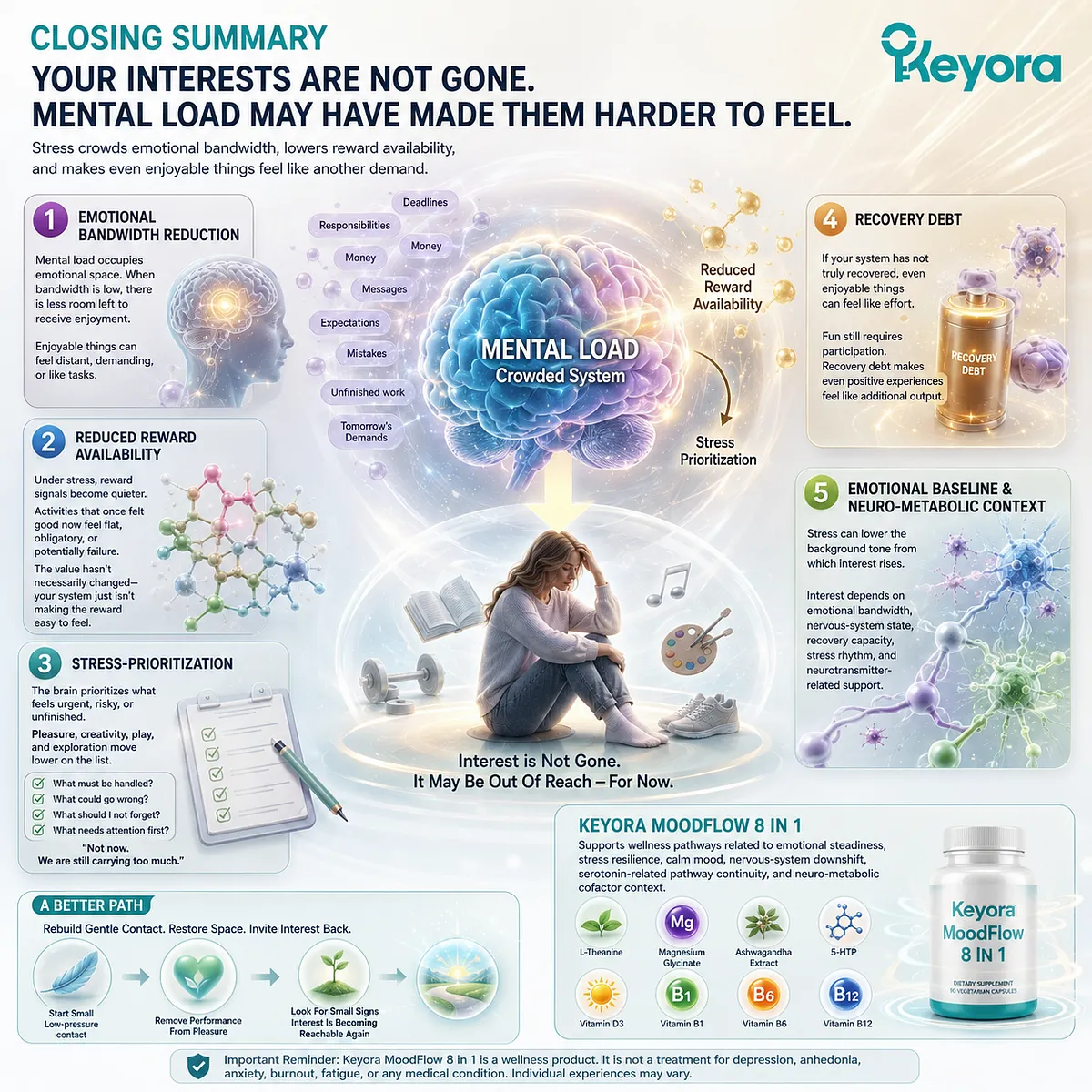 Mental load may temporarily reduce enjoyment by narrowing emotional bandwidth and reward responsiveness, while stress resilience and serotonin-related wellness pathways help frame recovery within the Keyora MoodFlow Matrix. Mental load may temporarily reduce enjoyment by narrowing emotional bandwidth and reward responsiveness, while stress resilience and serotonin-related wellness pathways help frame recovery within the Keyora MoodFlow Matrix.