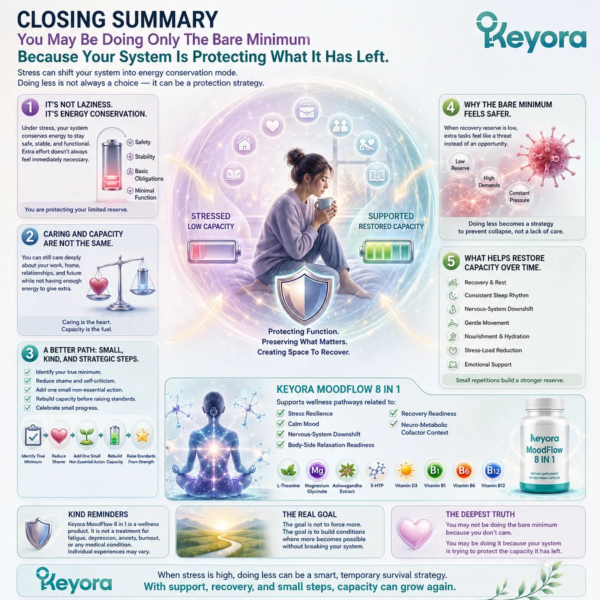 Stress may lead to bare-minimum mode by reducing recovery reserve and limiting available capacity, while nervous-system regulation and energy readiness provide a wellness framework through the Keyora MoodFlow Matrix. Stress may lead to bare-minimum mode by reducing recovery reserve and limiting available capacity, while nervous-system regulation and energy readiness provide a wellness framework through the Keyora MoodFlow Matrix.