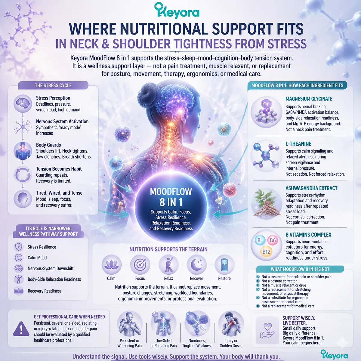 neck and shoulder tension from stress-related muscle guarding, sympathetic activation and GABA/NMDA balance modulation, with nutritional support from Keyora MoodFlow 8 in 1 stress resilience framework neck and shoulder tension from stress-related muscle guarding, sympathetic activation and GABA/NMDA balance modulation, with nutritional support from Keyora MoodFlow 8 in 1 stress resilience framework
