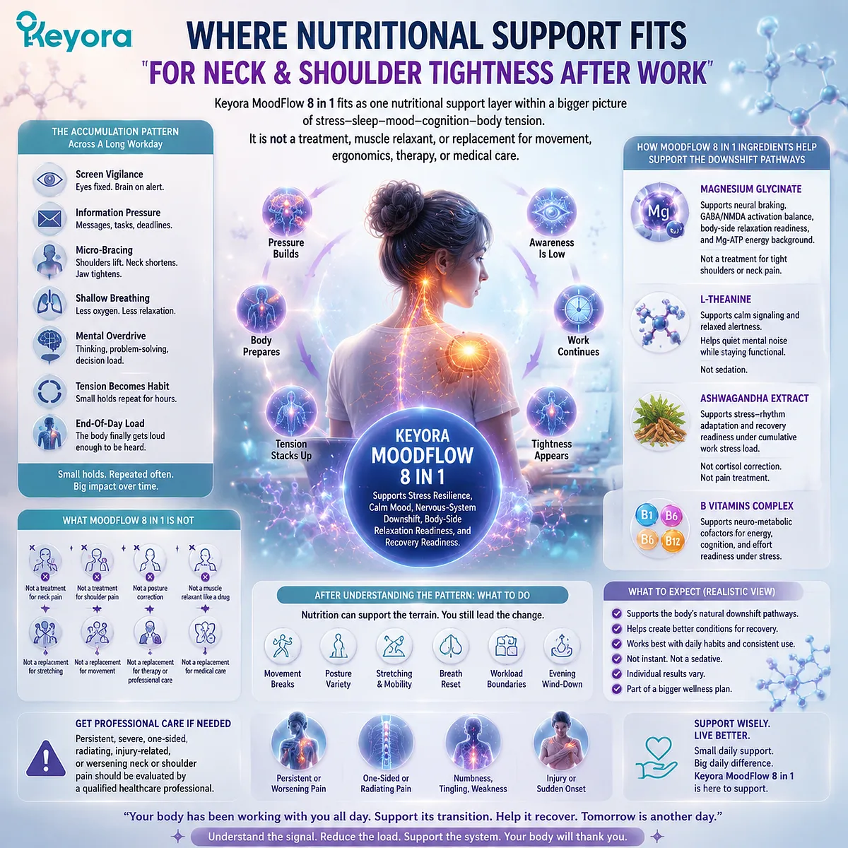 neck and shoulder tension after work support with magnesium glycinate, L-theanine, ashwagandha and B vitamins for stress resilience, GABA/NMDA balance and recovery readiness in Keyora MoodFlow 8 in 1 framework neck and shoulder tension after work support with magnesium glycinate, L-theanine, ashwagandha and B vitamins for stress resilience, GABA/NMDA balance and recovery readiness in Keyora MoodFlow 8 in 1 framework