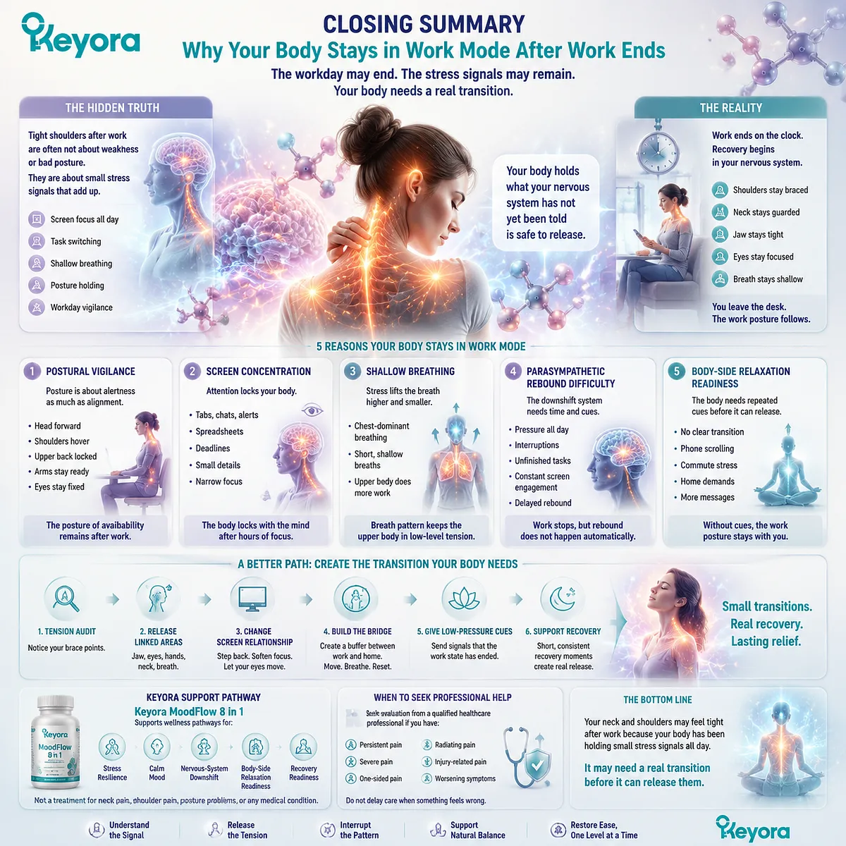 neck and shoulder tension after long workday from accumulated micro-stress, screen vigilance and shallow breathing with delayed parasympathetic rebound in Keyora MoodFlow 8 in 1 recovery transition framework neck and shoulder tension after long workday from accumulated micro-stress, screen vigilance and shallow breathing with delayed parasympathetic rebound in Keyora MoodFlow 8 in 1 recovery transition framework