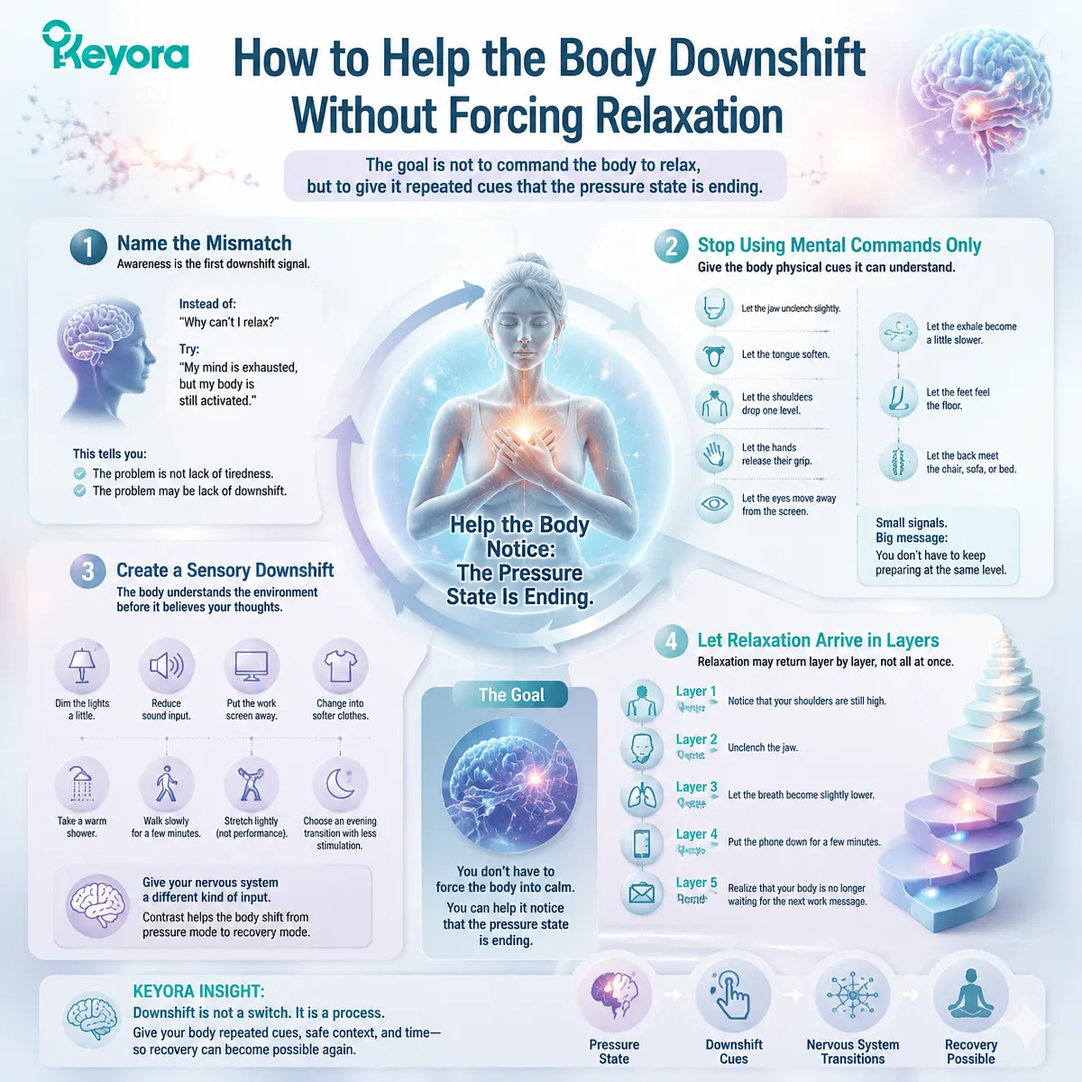 stress recovery cues supporting nervous system downshift via muscle relaxation signals, slow breathing, and sensory reduction to resolve fatigue-activation mismatch in Keyora MoodFlow Matrix stress recovery cues supporting nervous system downshift via muscle relaxation signals, slow breathing, and sensory reduction to resolve fatigue-activation mismatch in Keyora MoodFlow Matrix