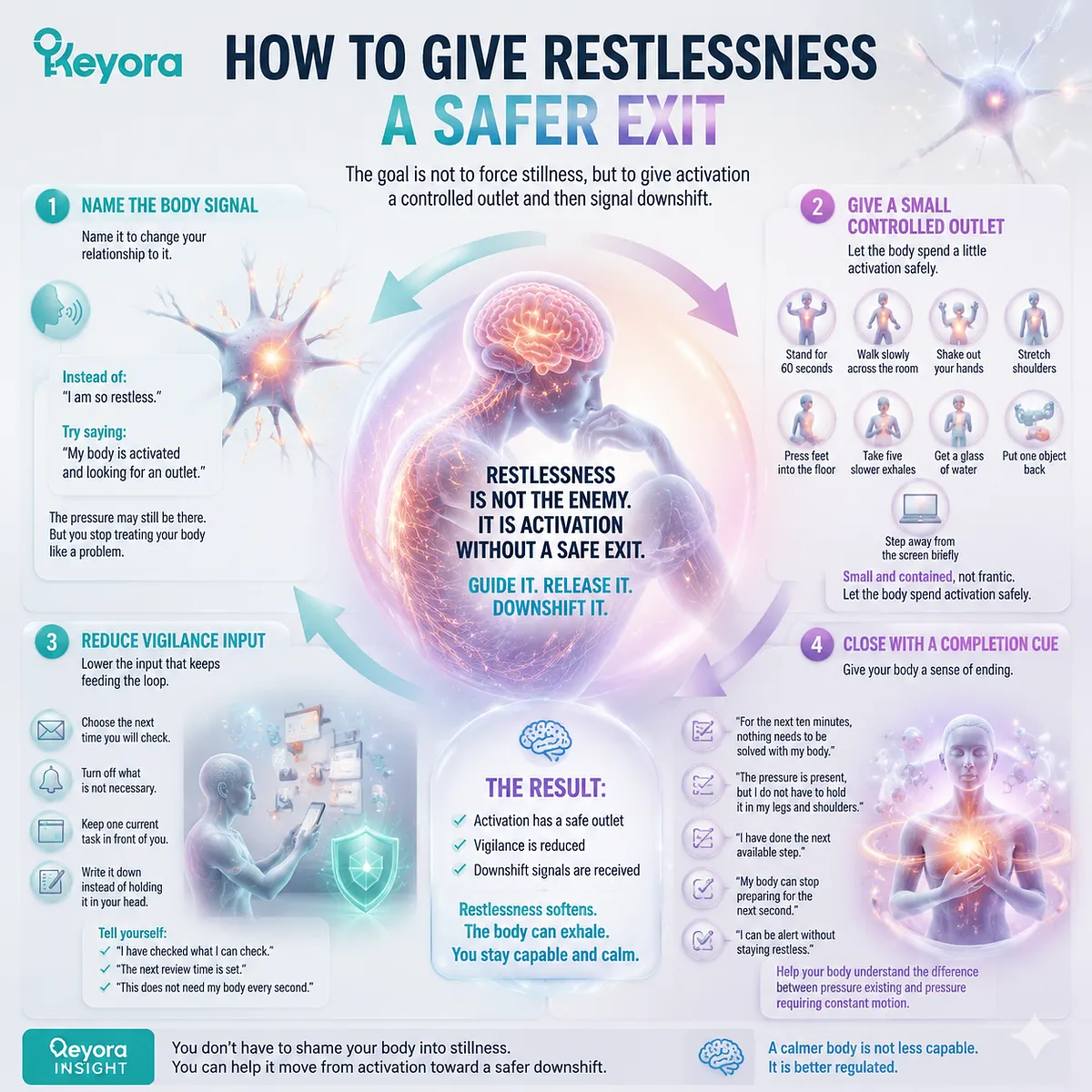 Stress-related restlessness and motor tension from HPA-axis stress response and vigilance loop, mapped through controlled movement outlet and downshift cues Keyora MoodFlow Matrix Stress-related restlessness and motor tension from HPA-axis stress response and vigilance loop, mapped through controlled movement outlet and downshift cues Keyora MoodFlow Matrix