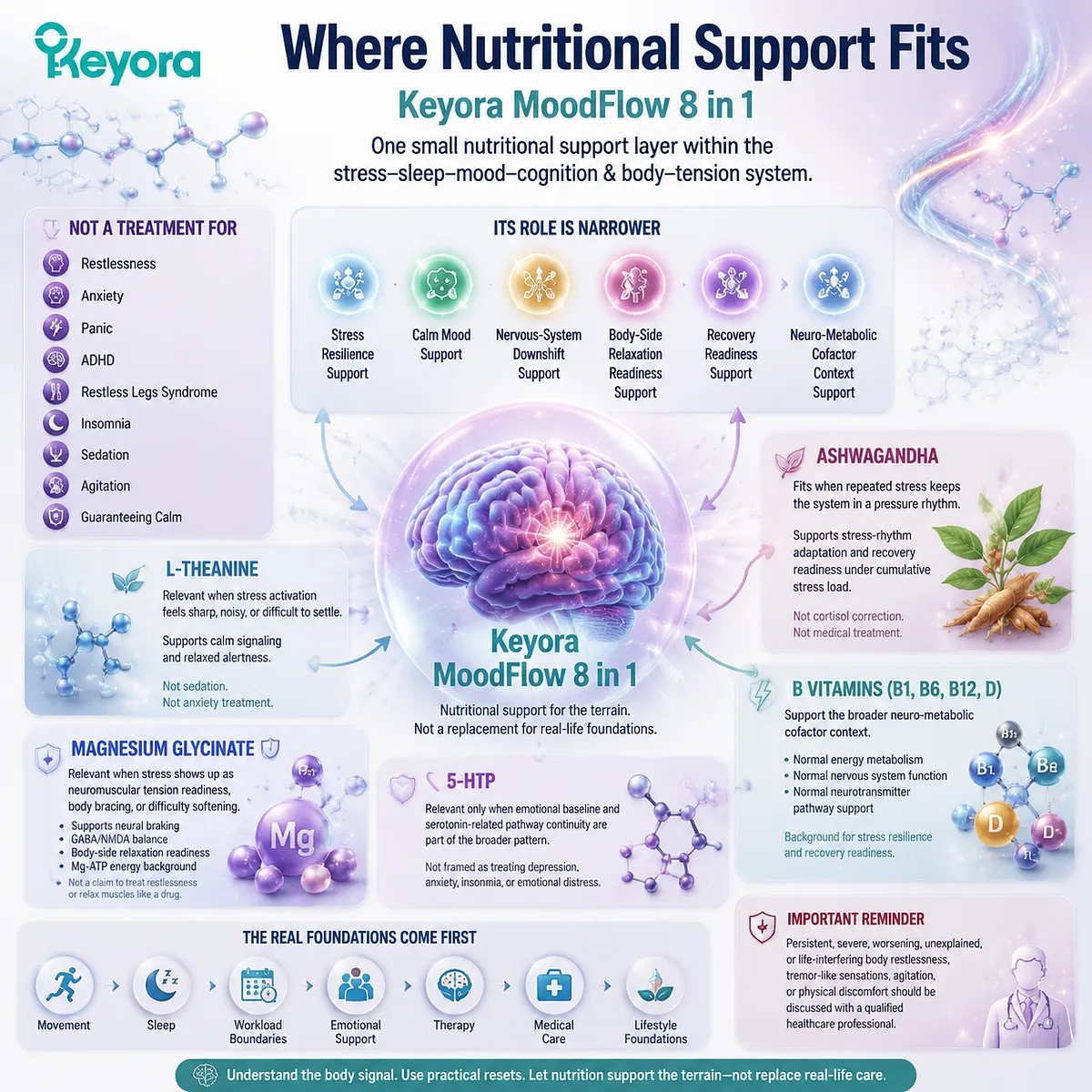 stress-related body restlessness support L-theanine magnesium glycinate ashwagandha B vitamins 5-HTP nervous system downshift HPA-axis tension regulation Keyora MoodFlow 8 in 1 Matrix stress-related body restlessness support L-theanine magnesium glycinate ashwagandha B vitamins 5-HTP nervous system downshift HPA-axis tension regulation Keyora MoodFlow 8 in 1 Matrix
