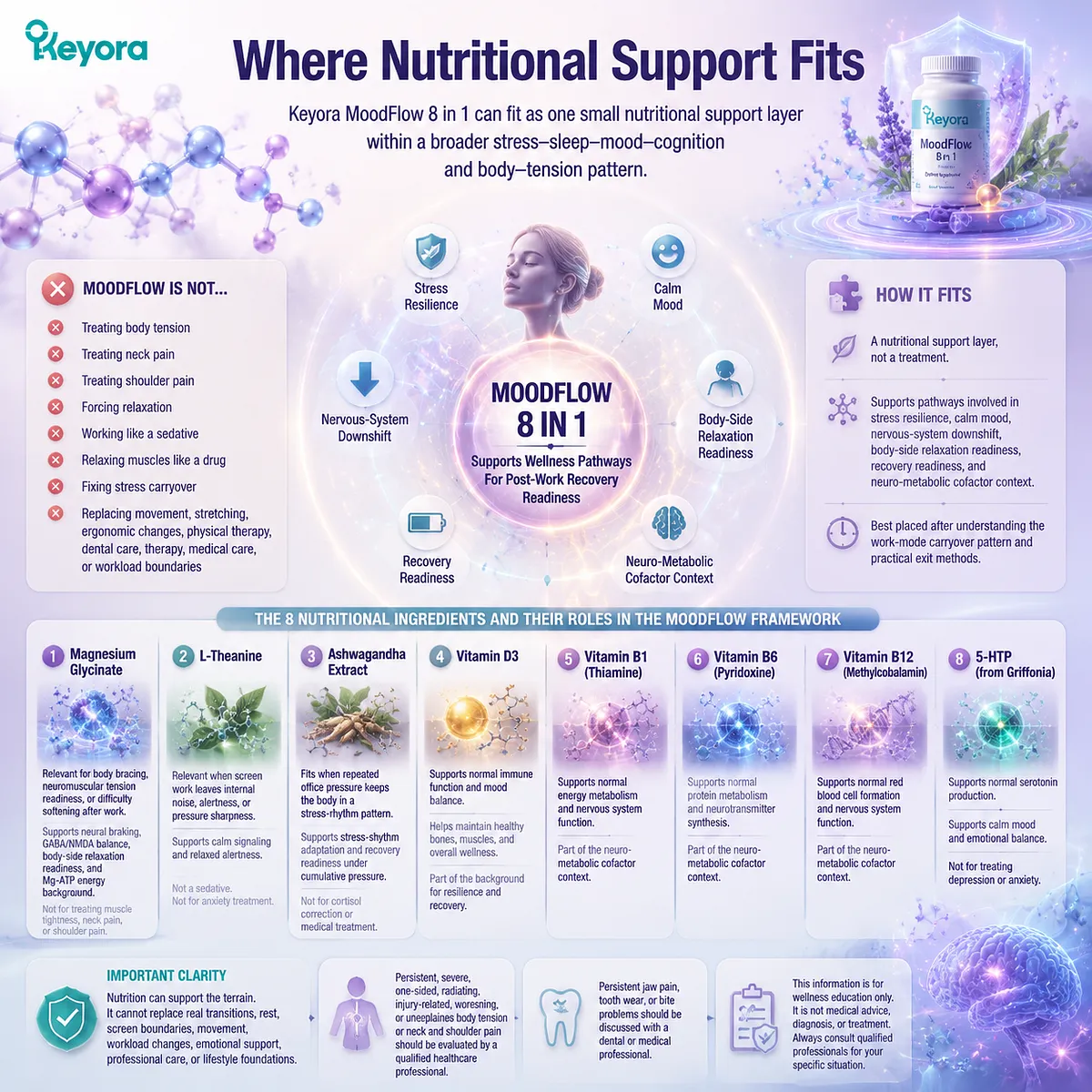 Post-work muscle tension and stress carryover supported via HPA-axis, GABA/NMDA balance, magnesium glycinate, L-theanine, ashwagandha, B vitamins in Keyora MoodFlow 8 in 1 Matrix Post-work muscle tension and stress carryover supported via HPA-axis, GABA/NMDA balance, magnesium glycinate, L-theanine, ashwagandha, B vitamins in Keyora MoodFlow 8 in 1 Matrix