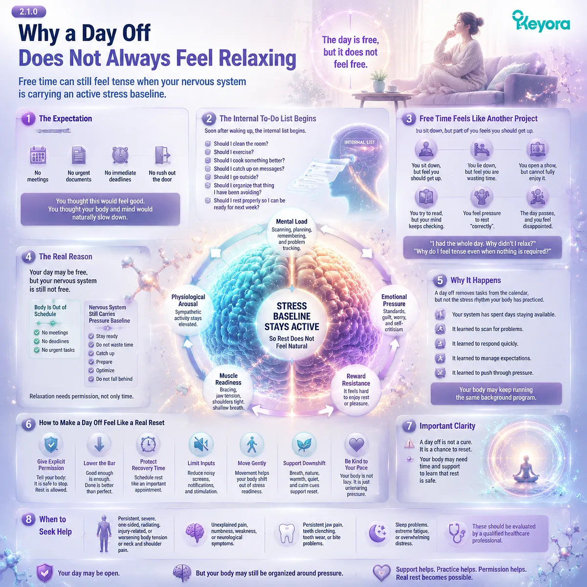 Day off relaxation difficulty driven by stress baseline activity, HPA-axis and GABA/NMDA balance delaying nervous system downshift in Keyora MoodFlow recovery permission conflict Day off relaxation difficulty driven by stress baseline activity, HPA-axis and GABA/NMDA balance delaying nervous system downshift in Keyora MoodFlow recovery permission conflict