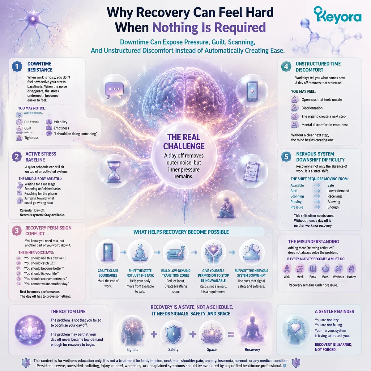 Day off recovery difficulty, stress baseline activation and HPA-axis and GABA/NMDA balance delaying nervous system downshift in Keyora MoodFlow recovery permission framework Day off recovery difficulty, stress baseline activation and HPA-axis and GABA/NMDA balance delaying nervous system downshift in Keyora MoodFlow recovery permission framework
