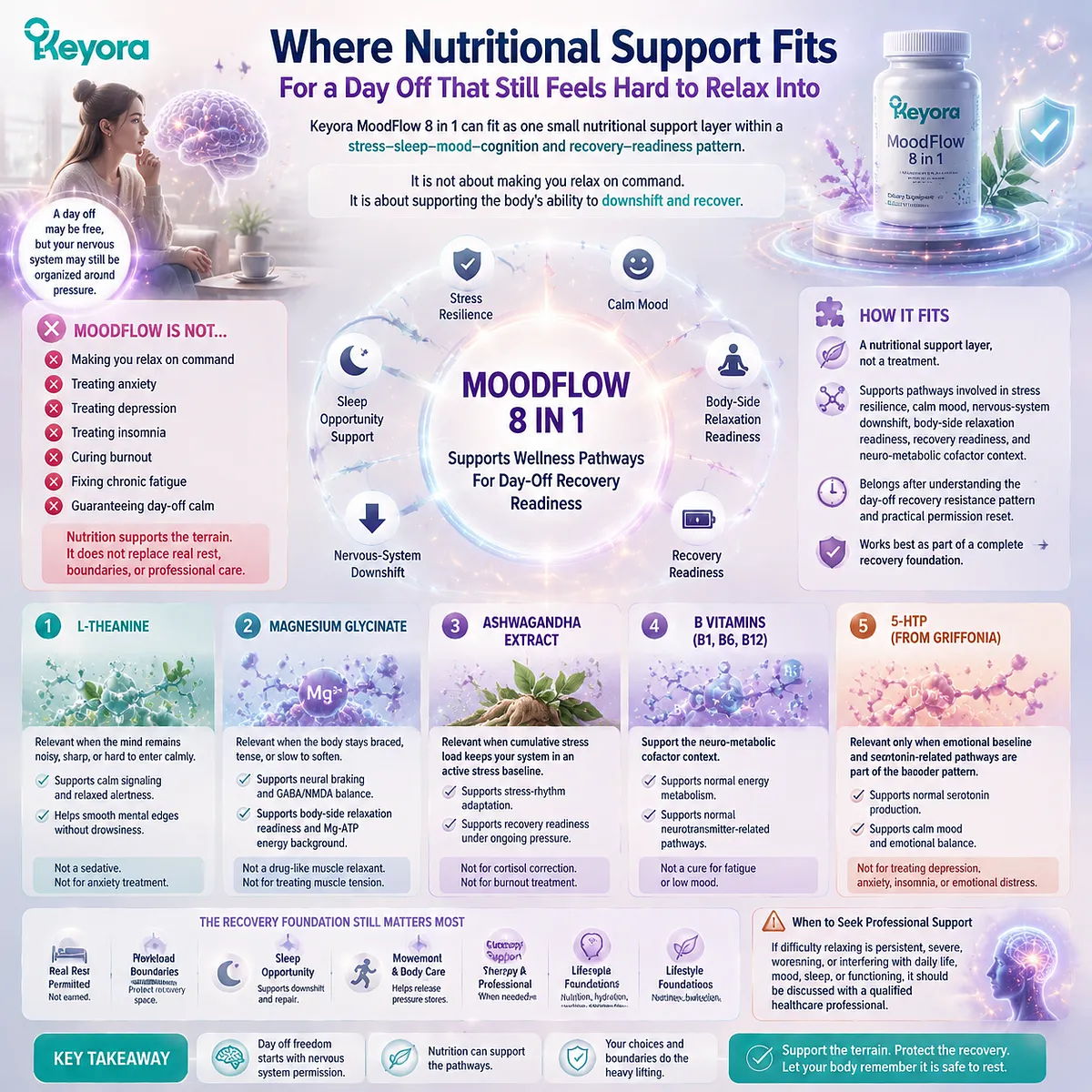 Day-off relaxation difficulty and stress baseline activity linked to HPA-axis and GABA/NMDA, supported by L-theanine, magnesium glycinate, ashwagandha in Keyora MoodFlow 8-in-1 recovery support layer Day-off relaxation difficulty and stress baseline activity linked to HPA-axis and GABA/NMDA, supported by L-theanine, magnesium glycinate, ashwagandha in Keyora MoodFlow 8-in-1 recovery support layer